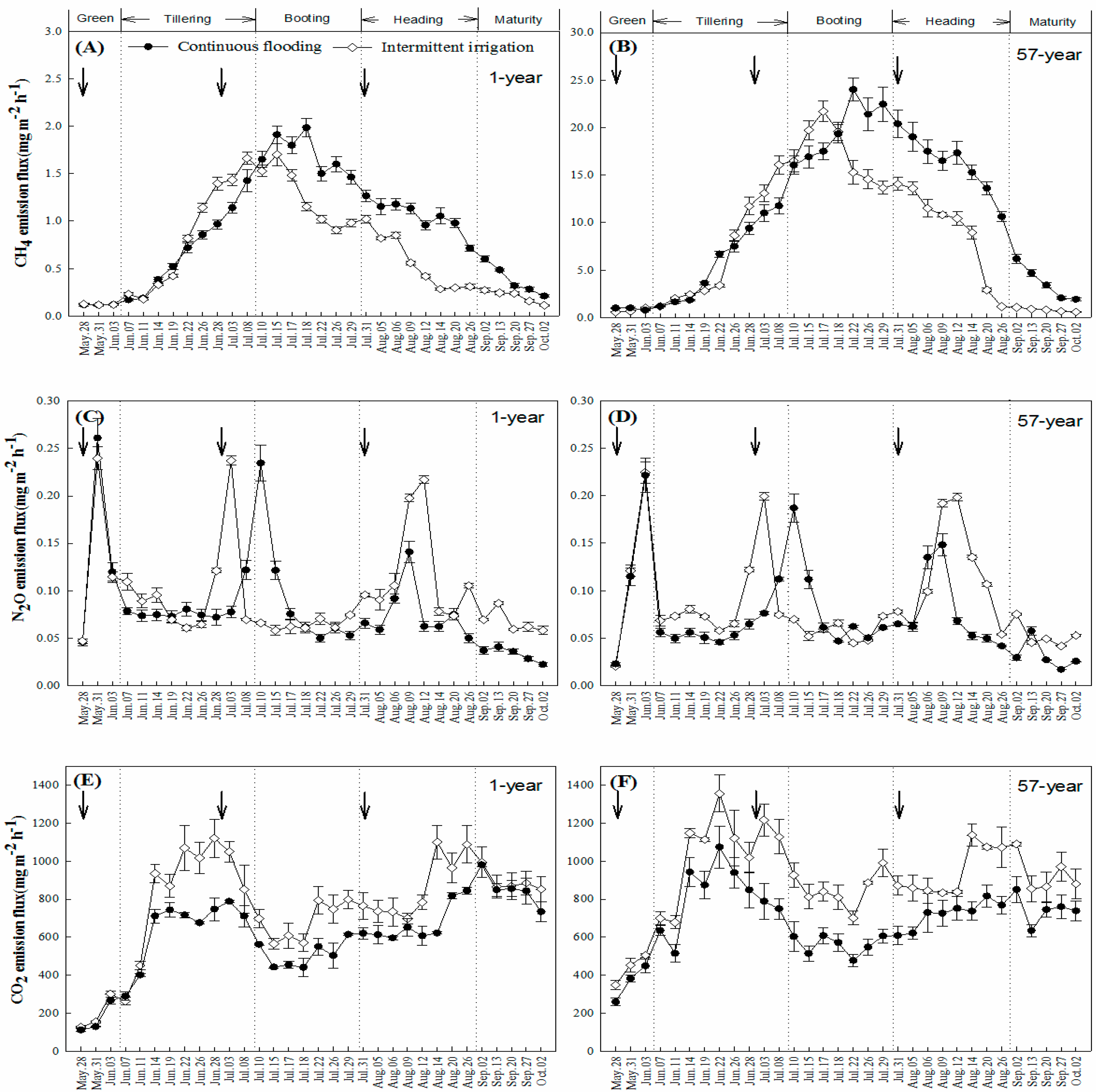 Sustainability 10 00475 g004 550