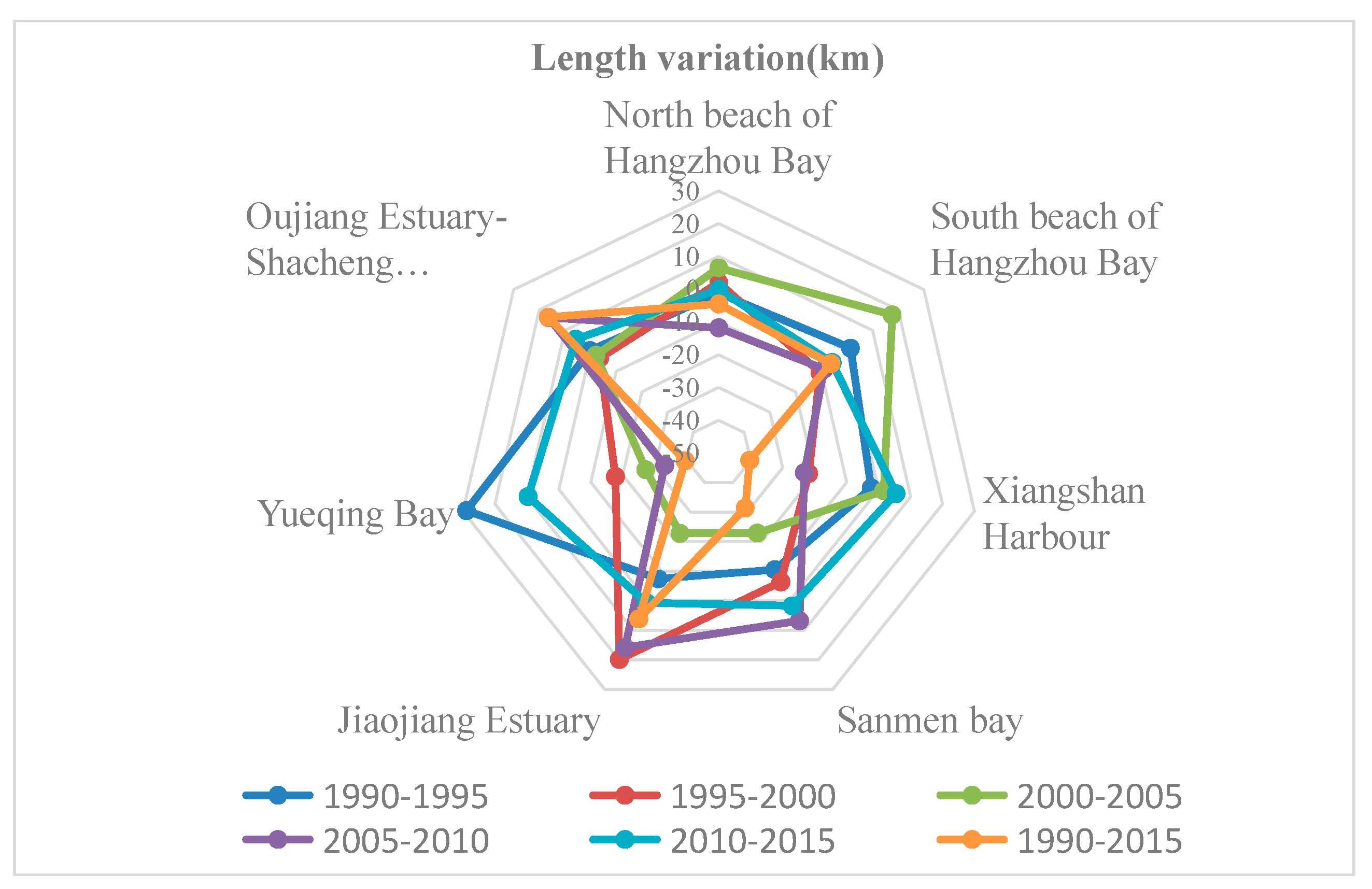 Sustainability 10 00477 g003