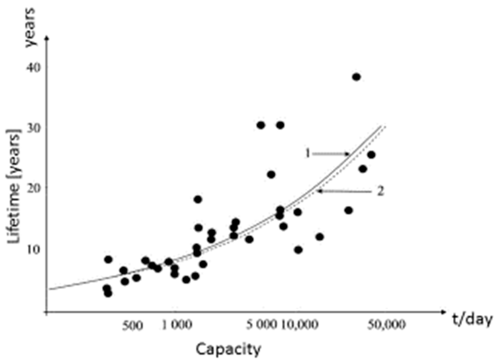 Sustainability 10 00480 g003 550