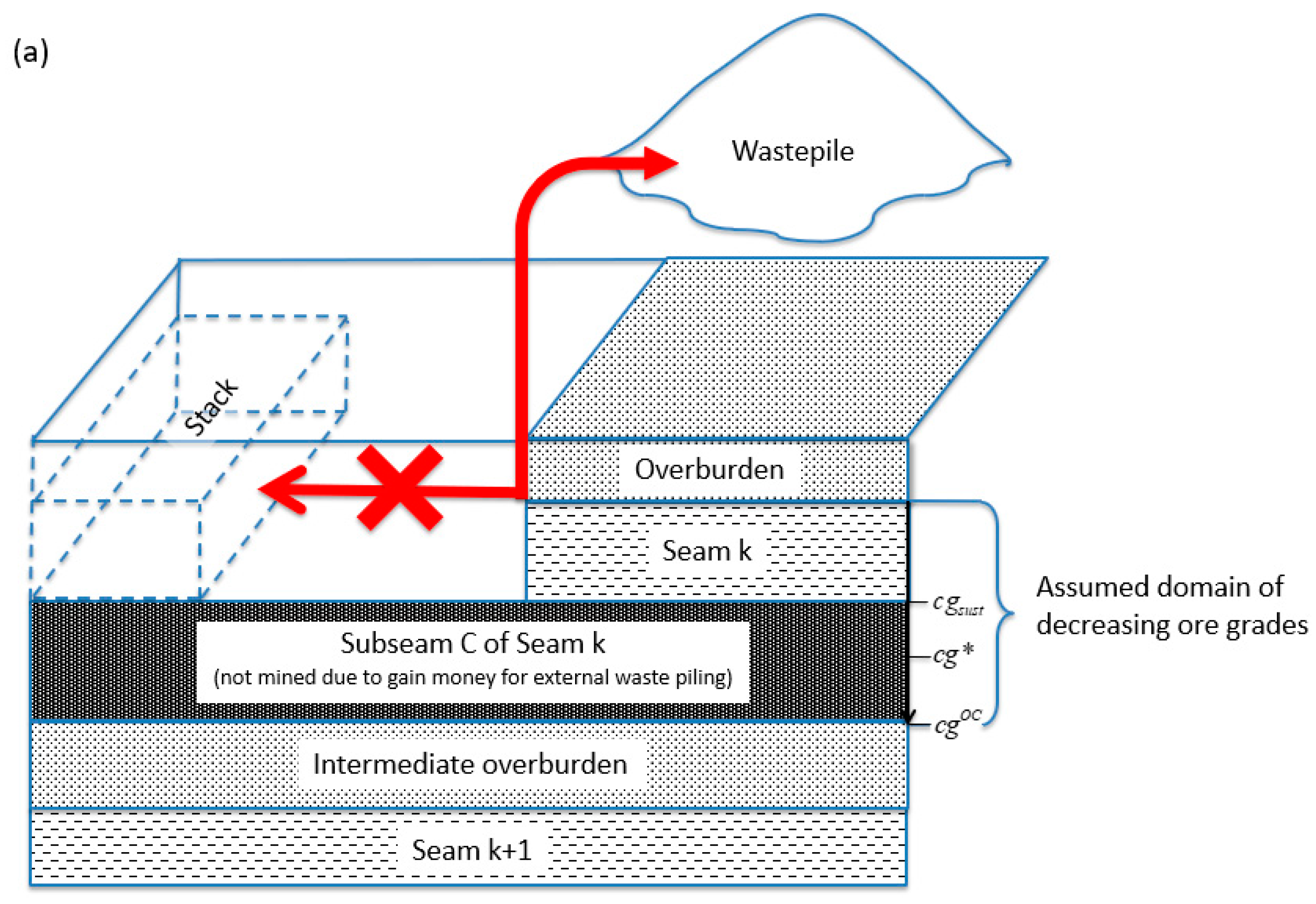 Sustainability 10 00480 g009a 550