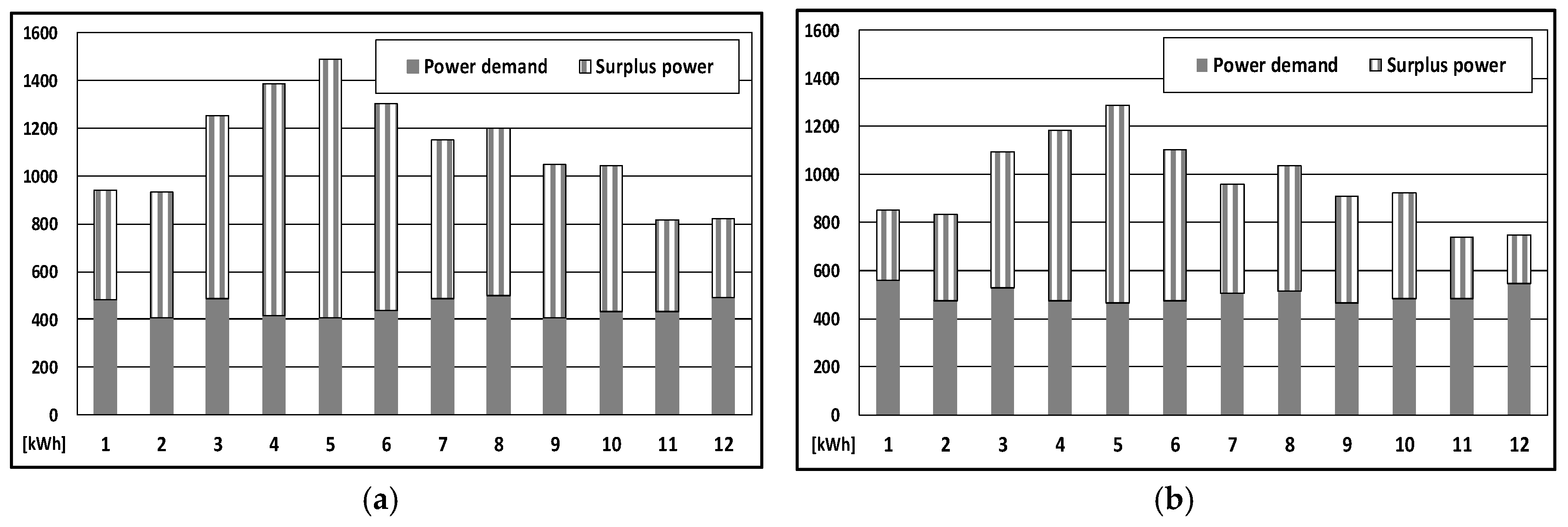 Sustainability 10 00482 g016a 550