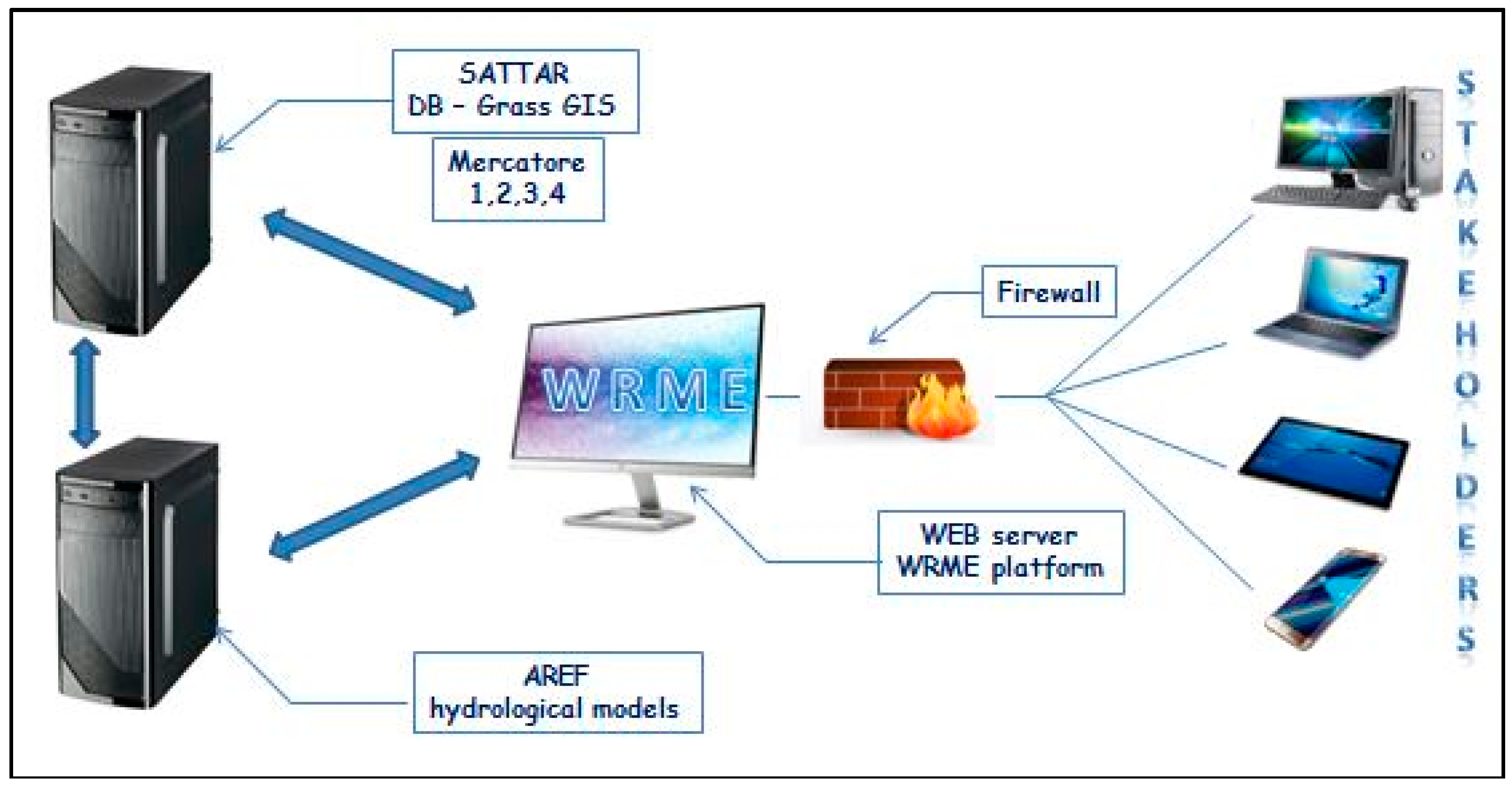 Sustainability 10 00485 g001