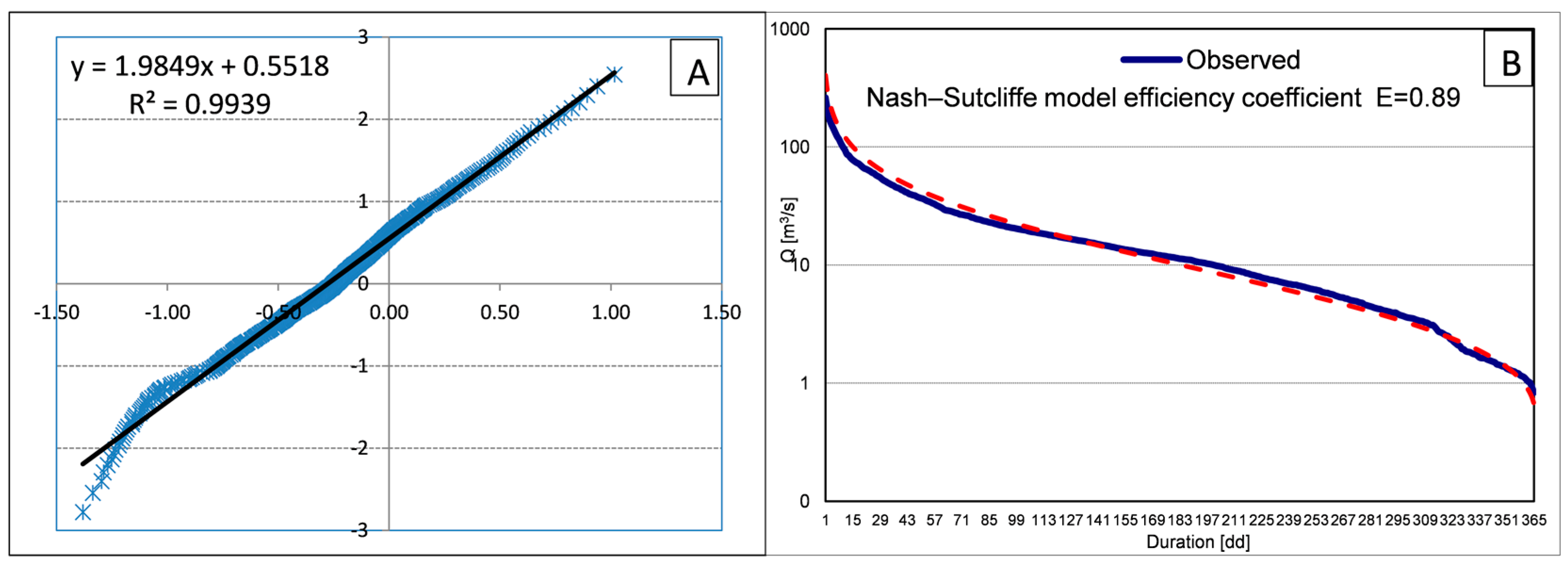 Sustainability 10 00485 g003