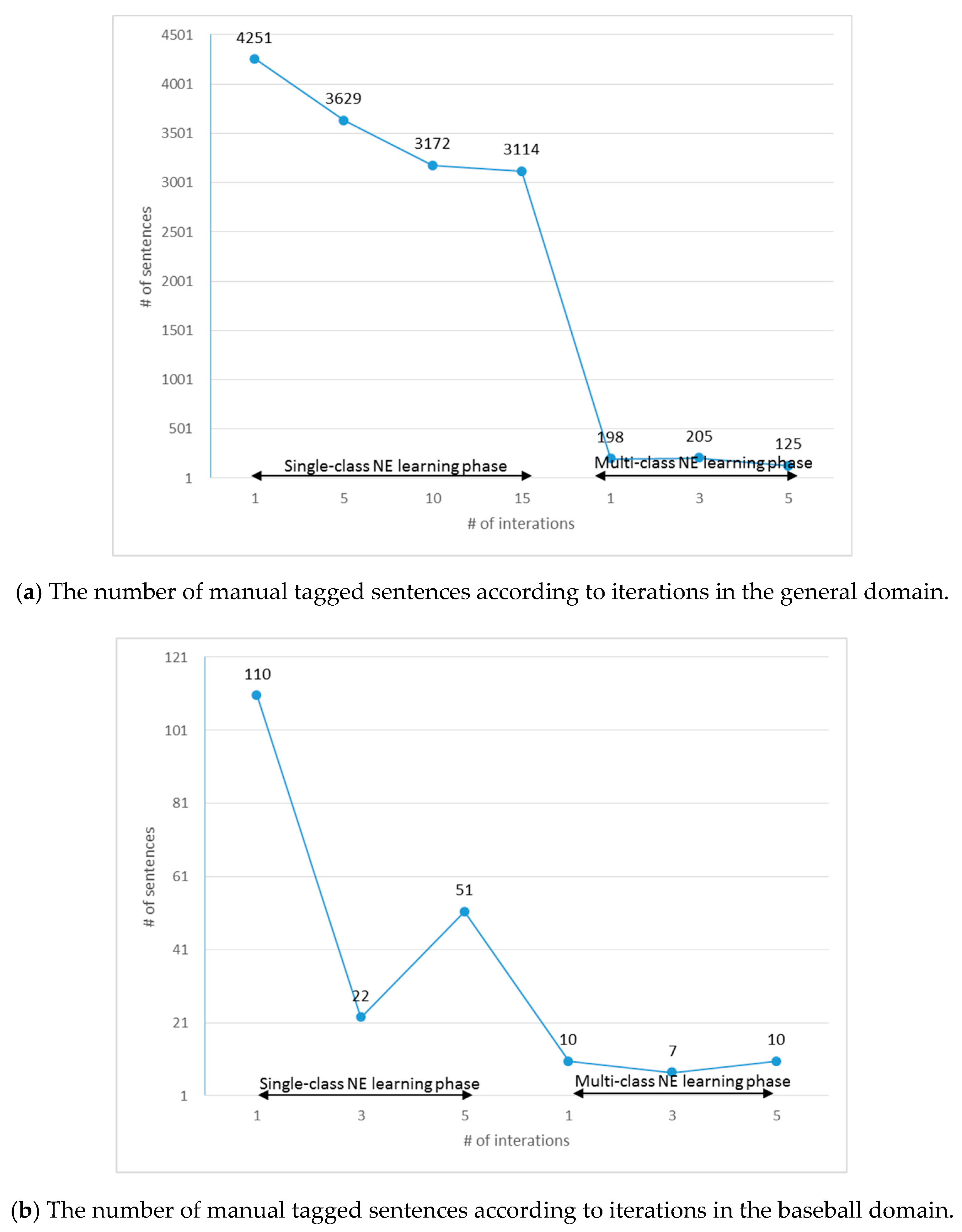 Sustainability 10 00488 g007 550