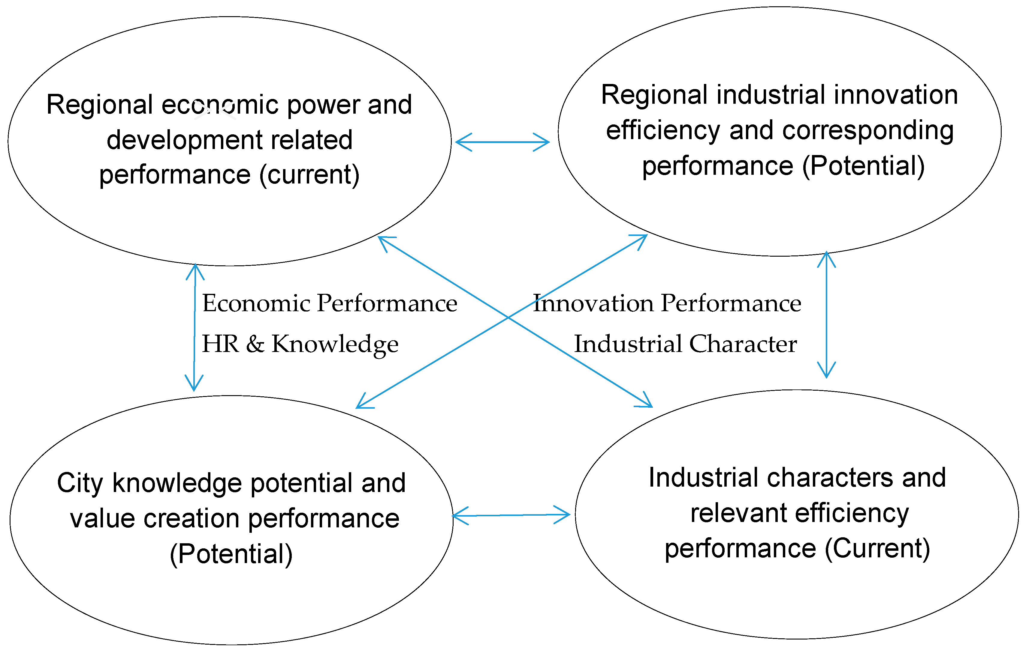 Sustainability 10 00489 g003