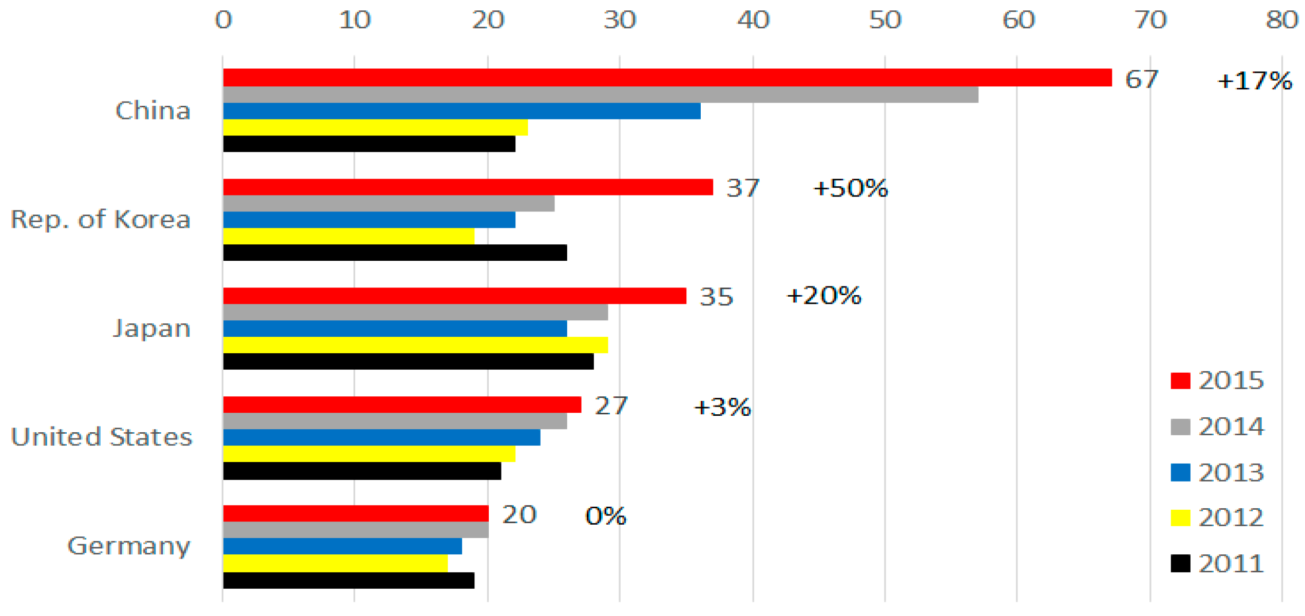 Sustainability 10 00490 g001 Sustainability 10 00490 g001