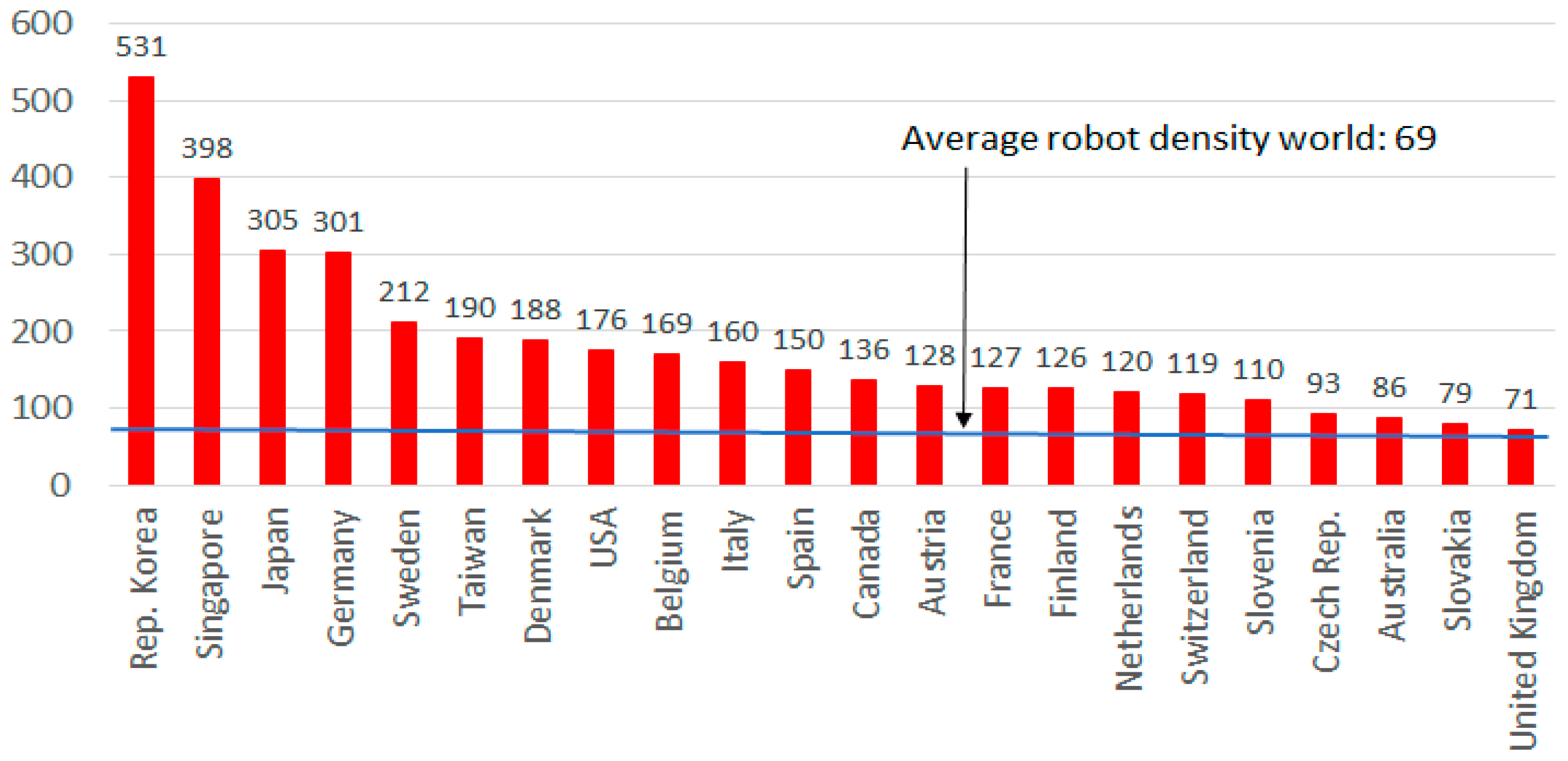 Sustainability 10 00490 g002 Sustainability 10 00490 g002
