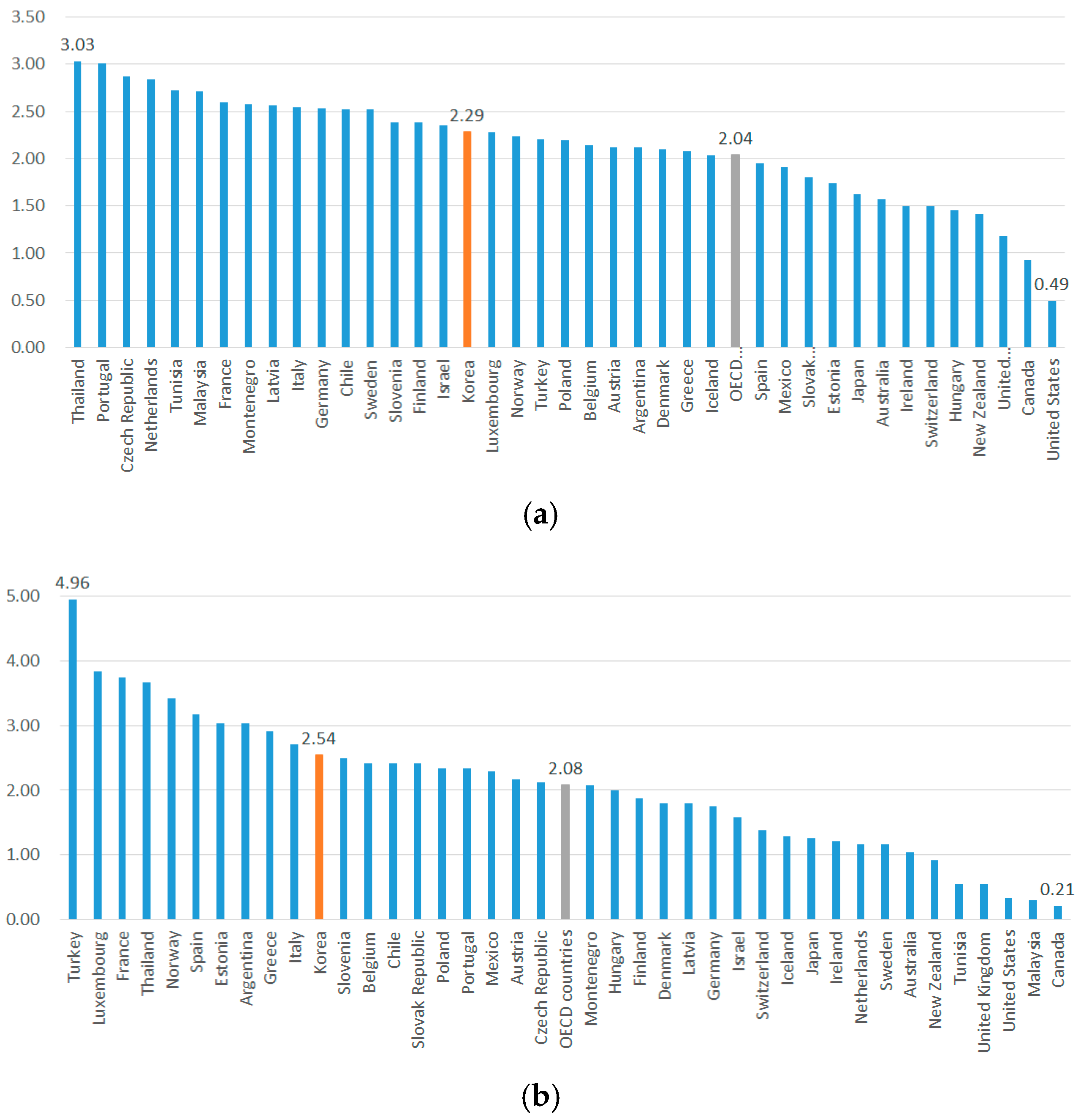 Sustainability 10 00490 g004 Sustainability 10 00490 g004