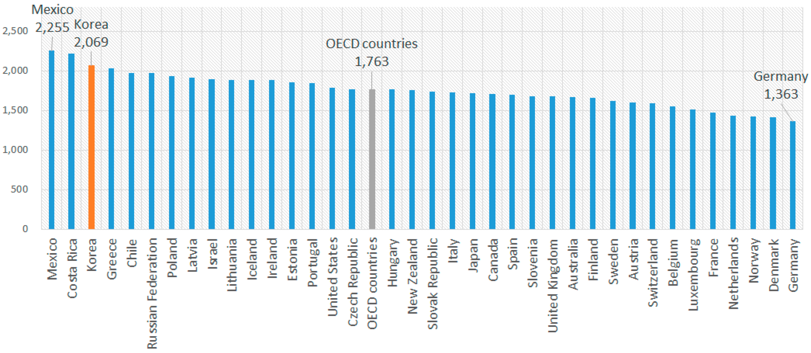 Sustainability 10 00490 g005 Sustainability 10 00490 g005