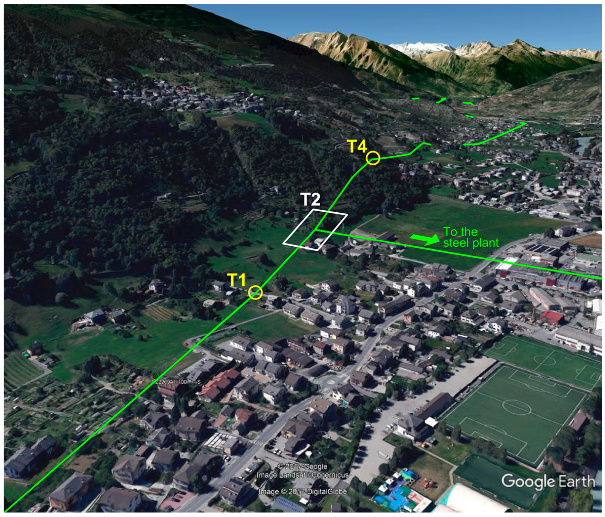 Sustainability 10 00491 g001