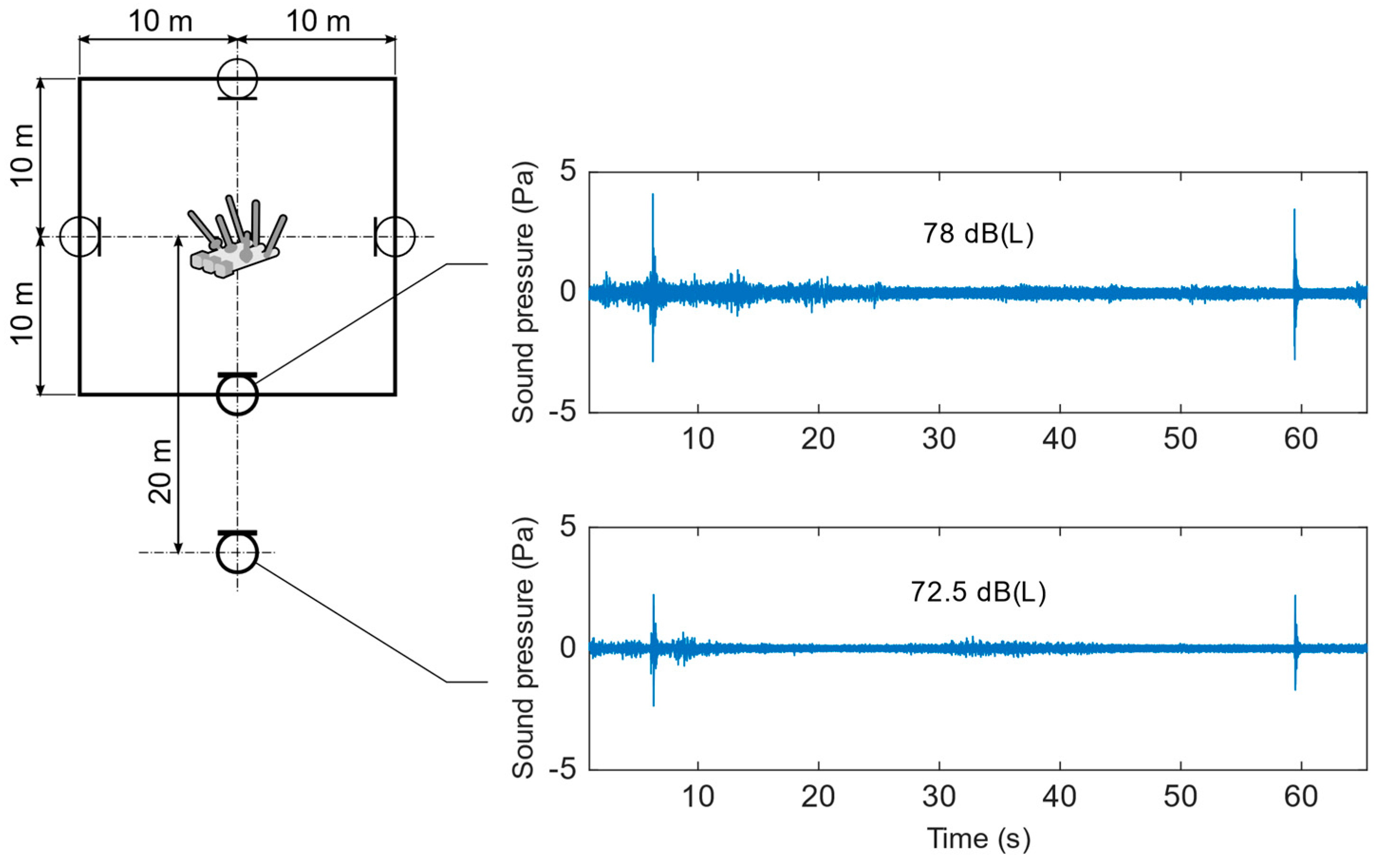 Sustainability 10 00491 g005