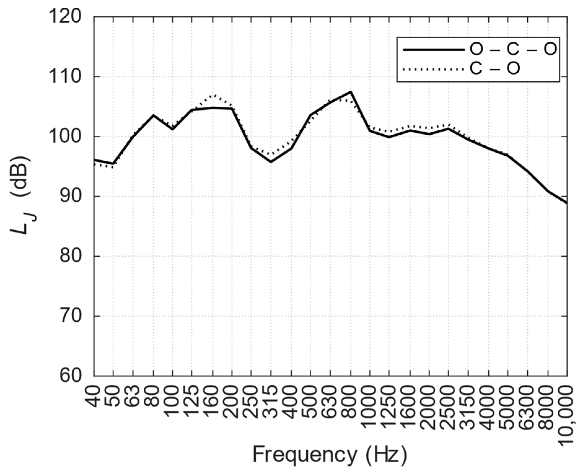Sustainability 10 00491 g007