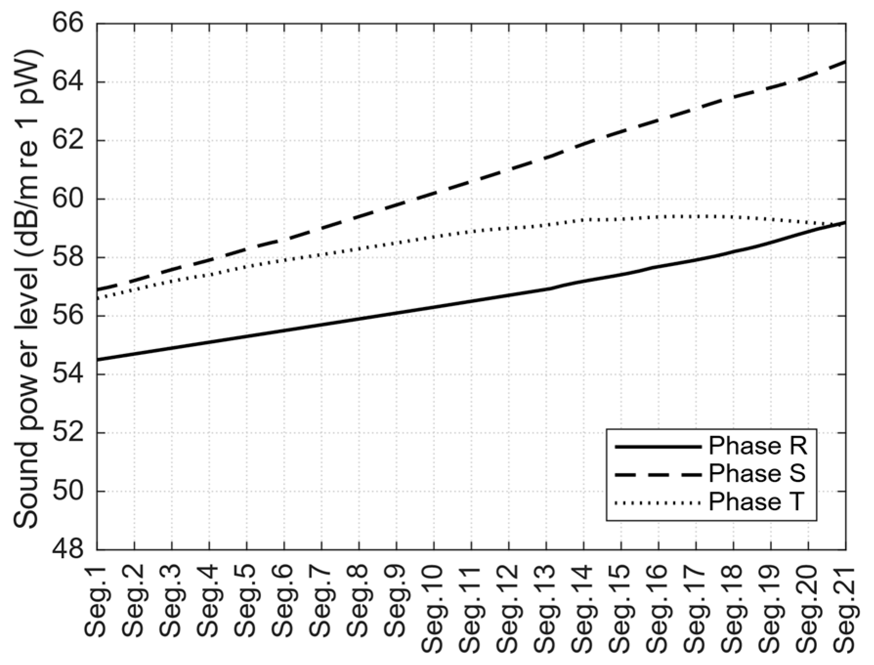 Sustainability 10 00491 g009