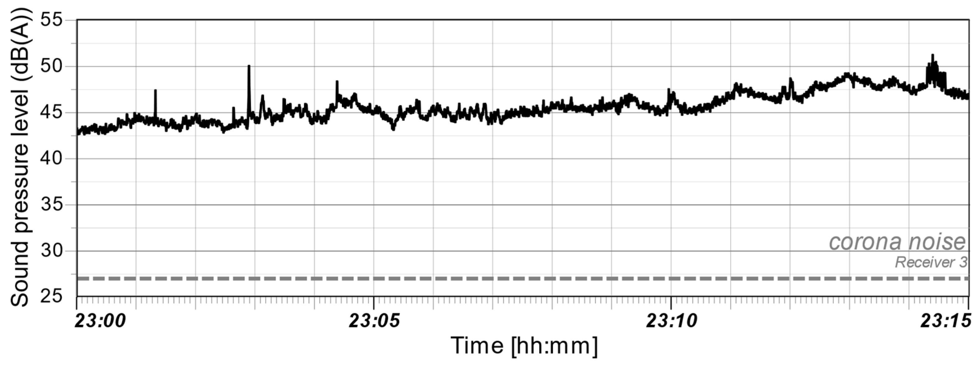 Sustainability 10 00491 g012