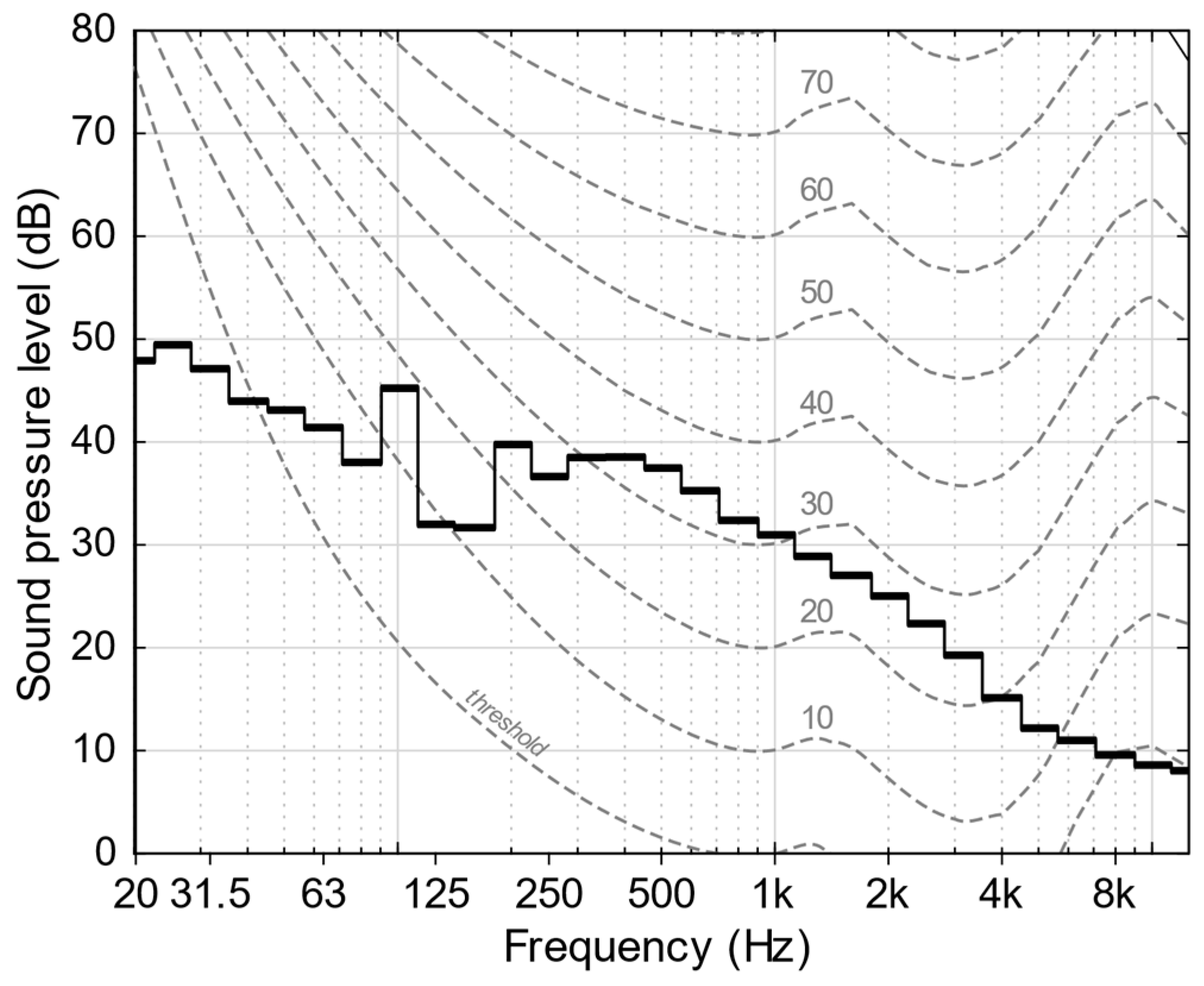 Sustainability 10 00491 g013