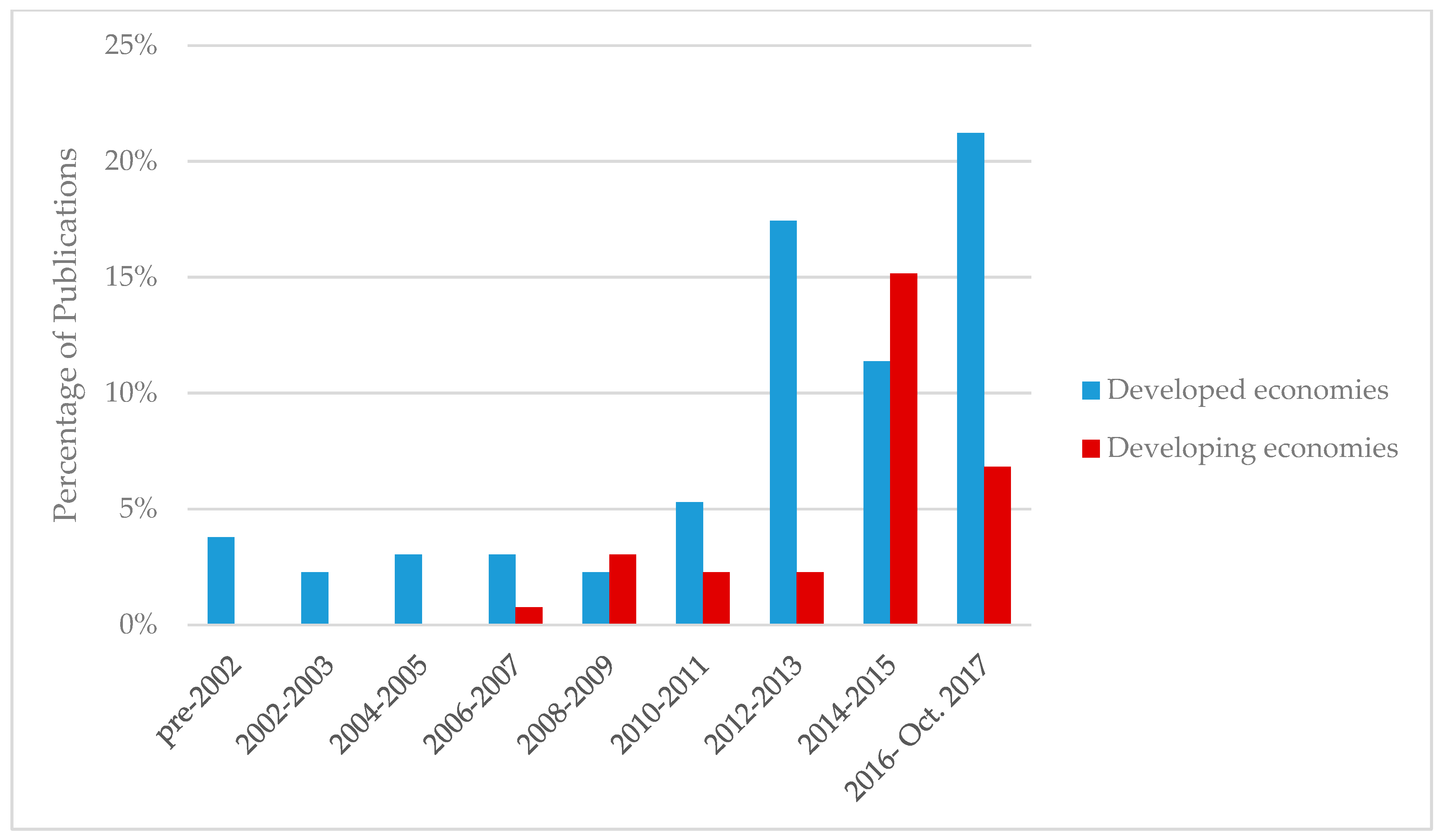 Sustainability 10 00494 g002 Sustainability 10 00494 g002