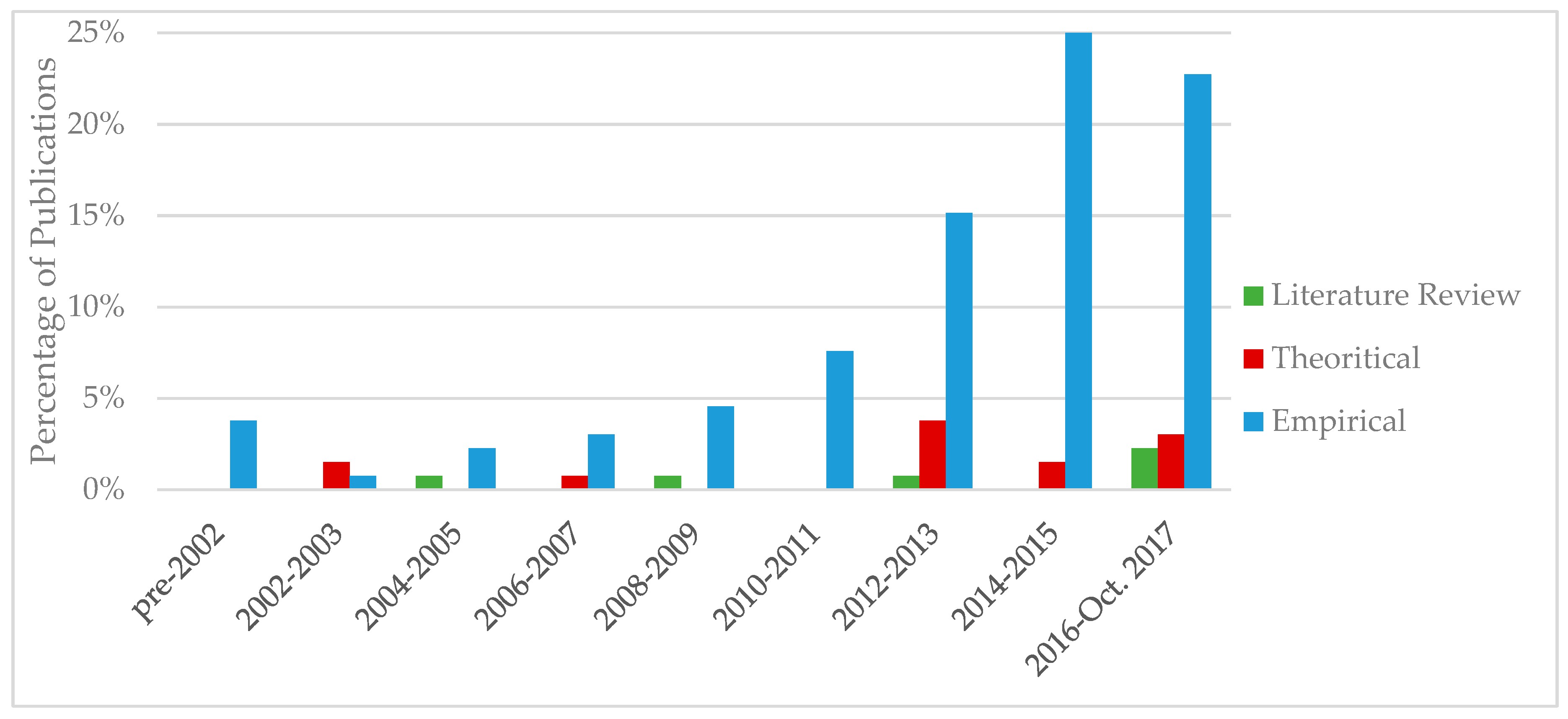 Sustainability 10 00494 g004 Sustainability 10 00494 g004