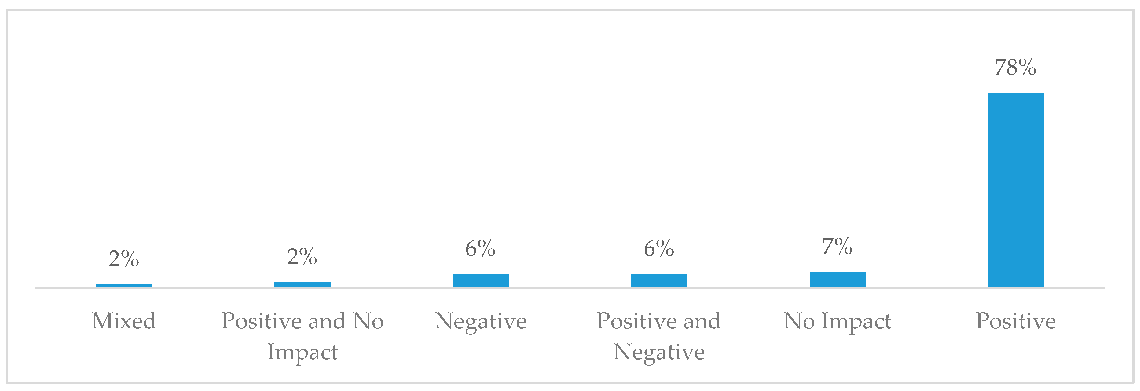 Sustainability 10 00494 g005 Sustainability 10 00494 g005