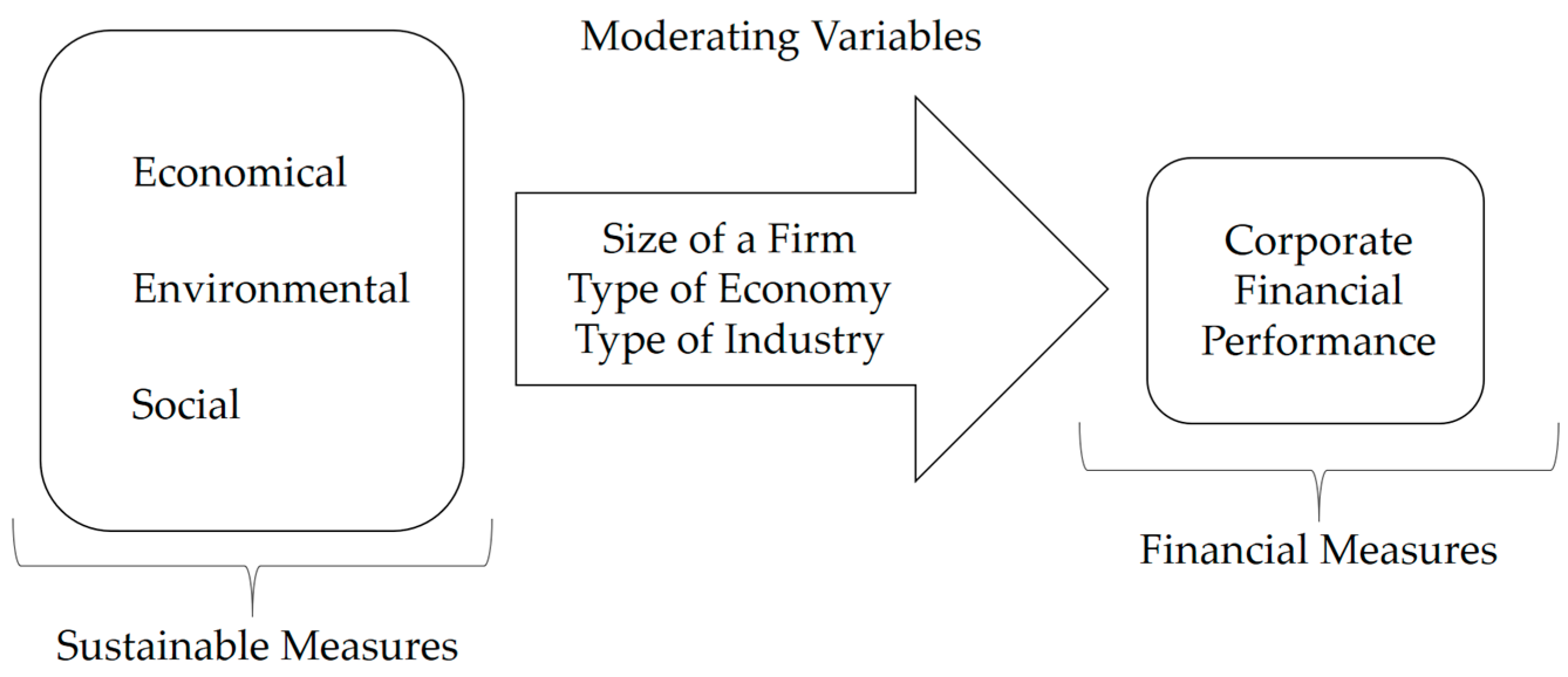 Sustainability 10 00494 g006 Sustainability 10 00494 g006