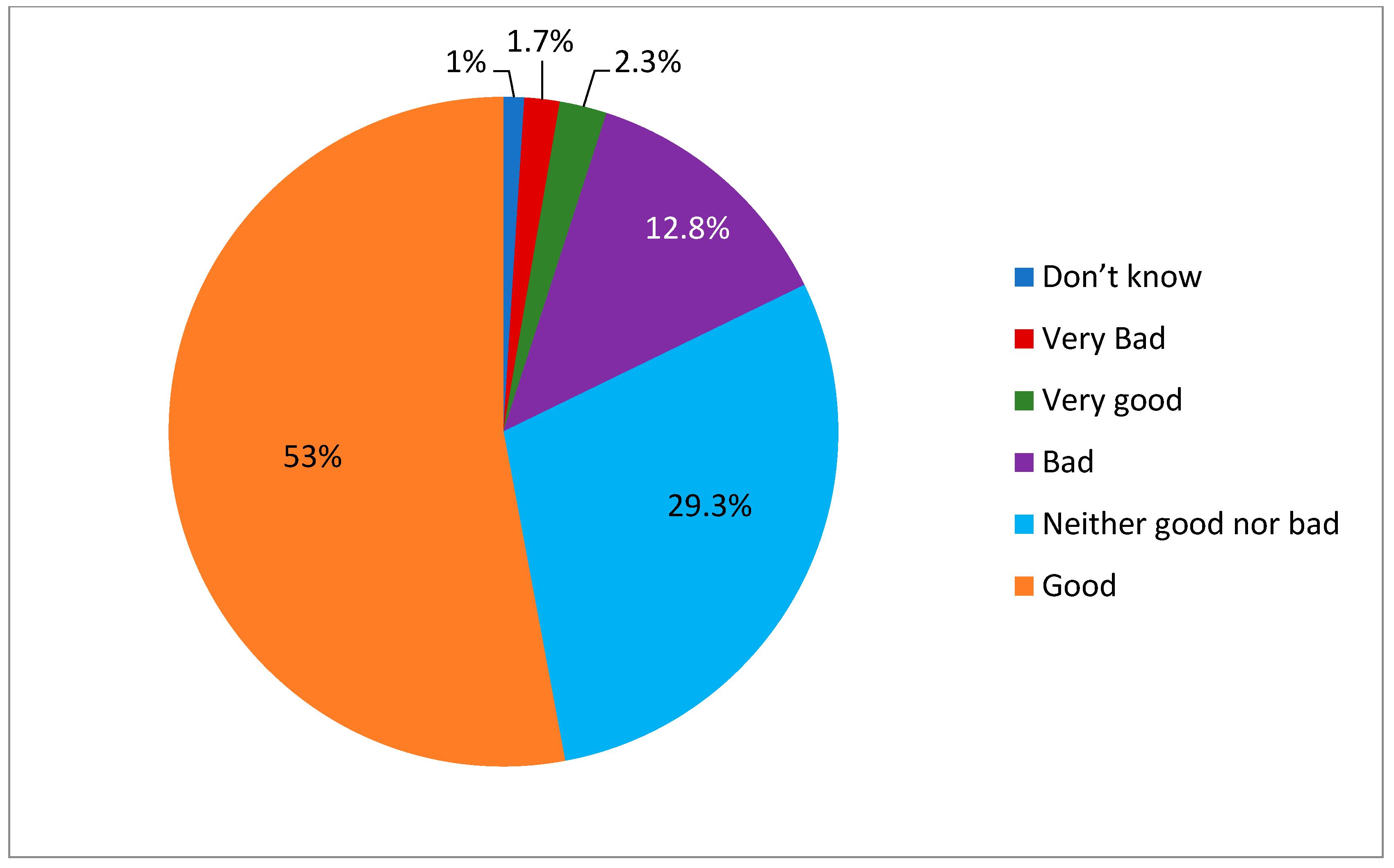 Sustainability 10 00503 g001