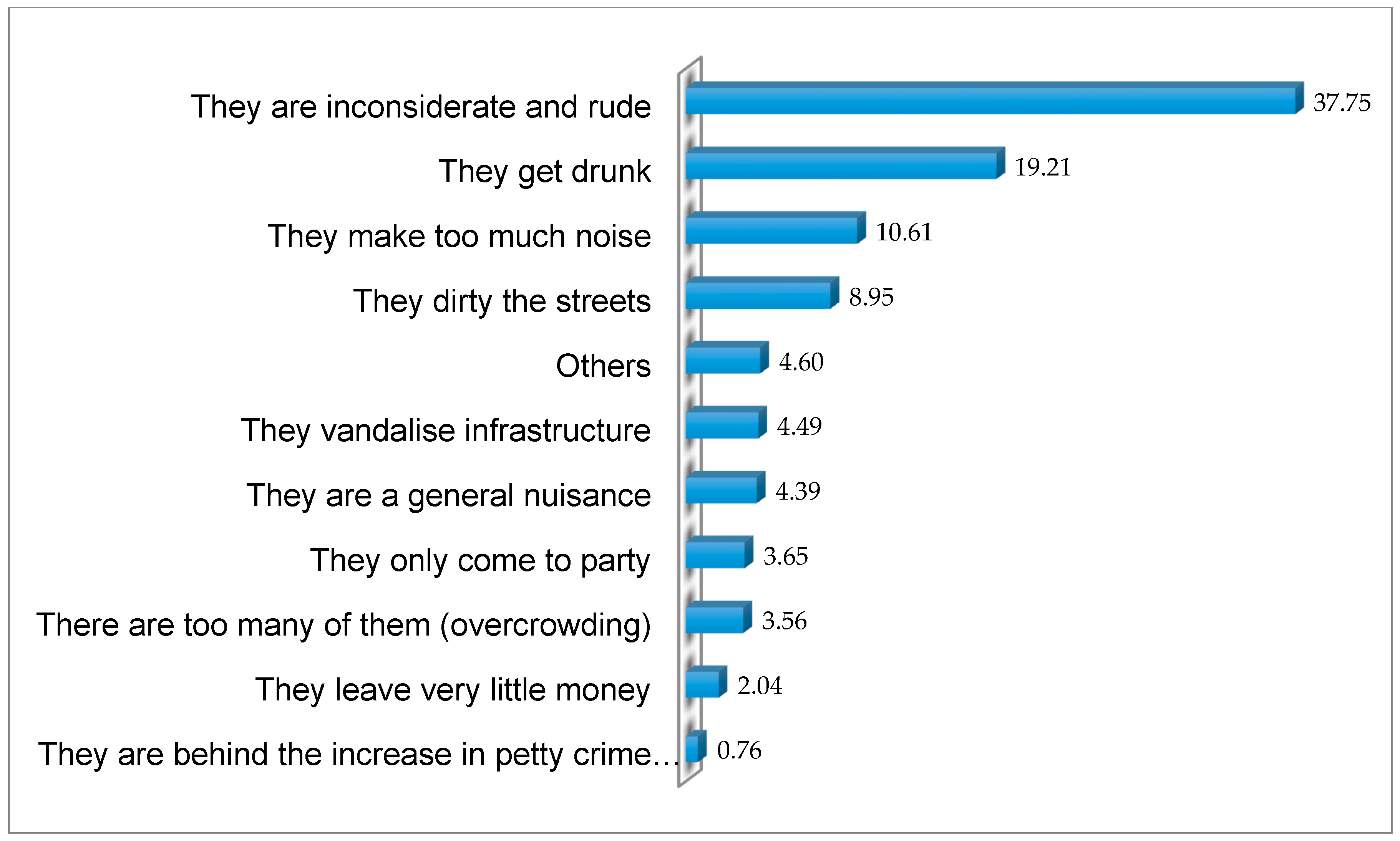 Sustainability 10 00503 g003