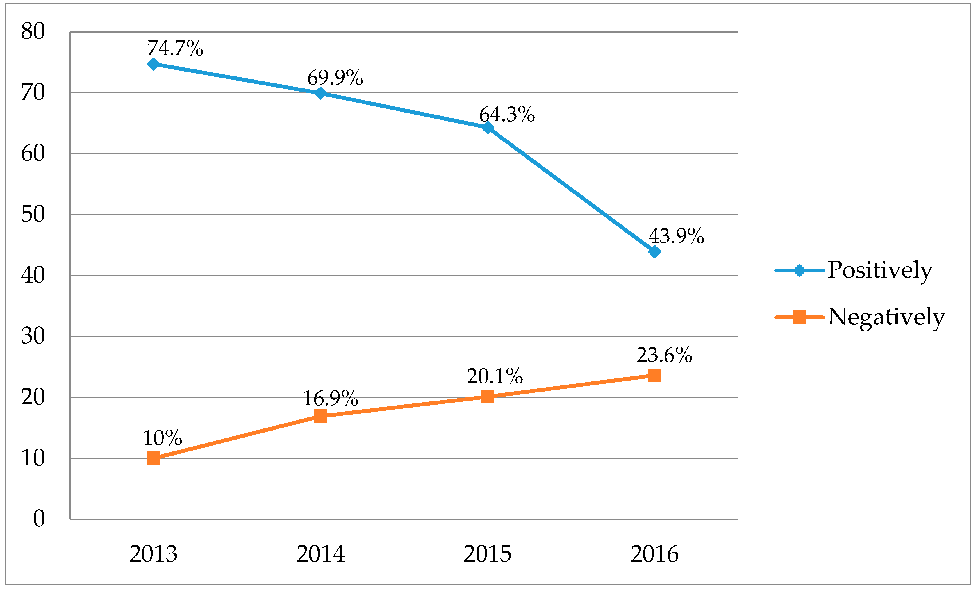 Sustainability 10 00503 g007