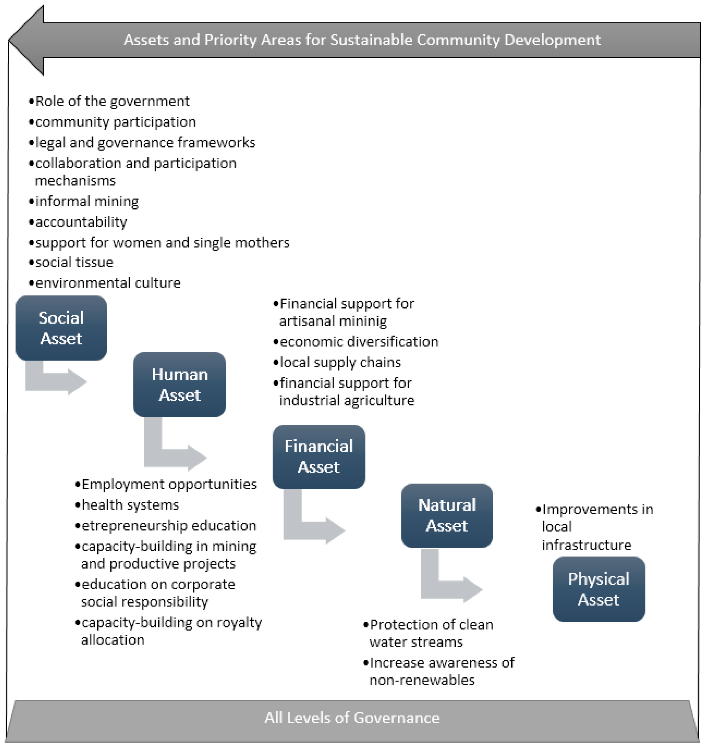 Sustainability 10 00504 g001 550