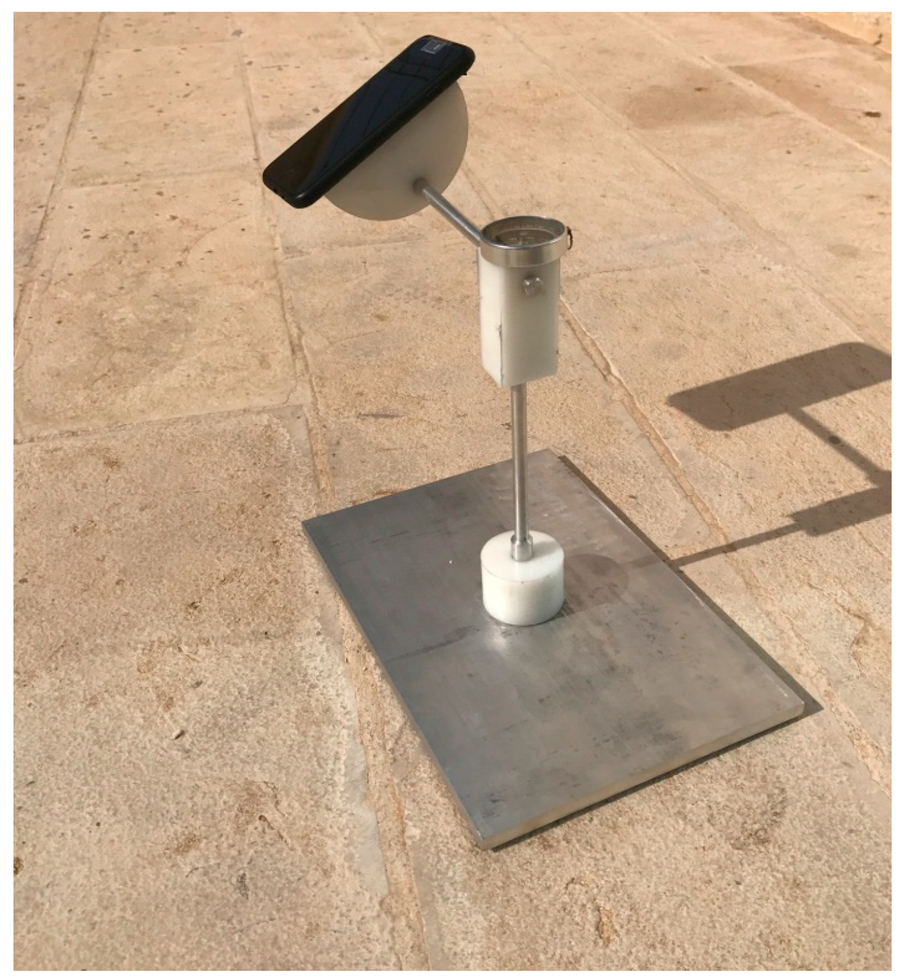 Sustainability 10 00508 g002