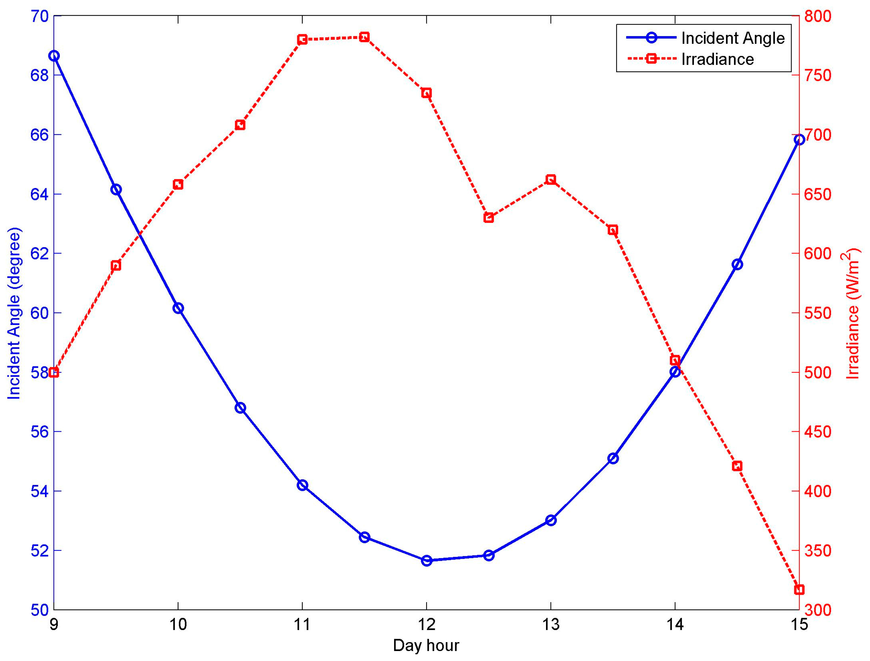 Sustainability 10 00508 g007