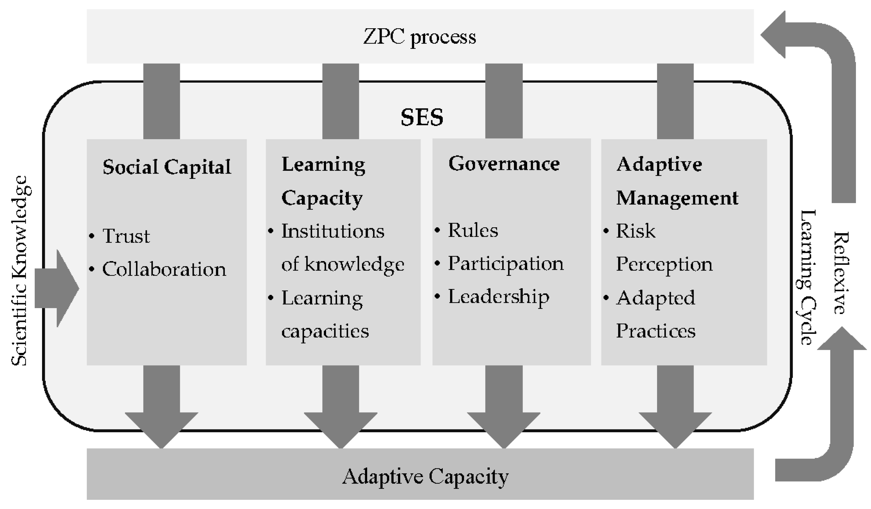 Sustainability 10 00511 g004 Sustainability 10 00511 g004
