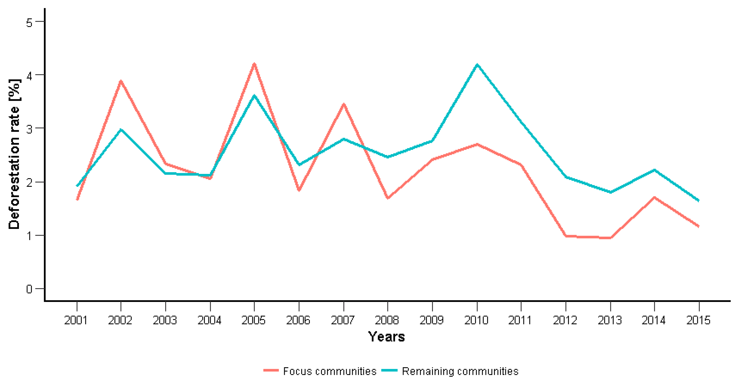Sustainability 10 00511 g005 Sustainability 10 00511 g005