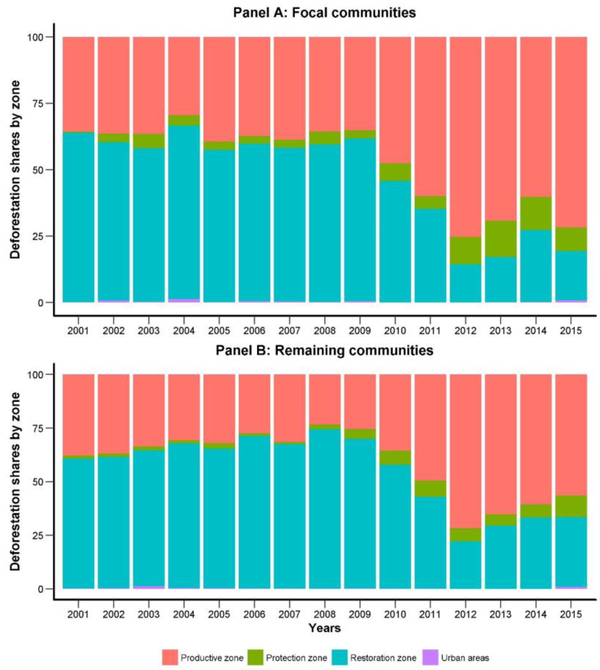 Sustainability 10 00511 g006 Sustainability 10 00511 g006