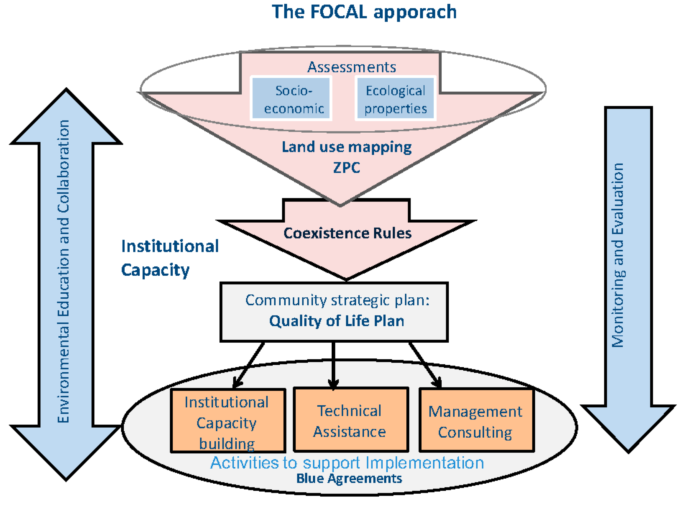 Sustainability 10 00511 g0a1 Sustainability 10 00511 g0a1