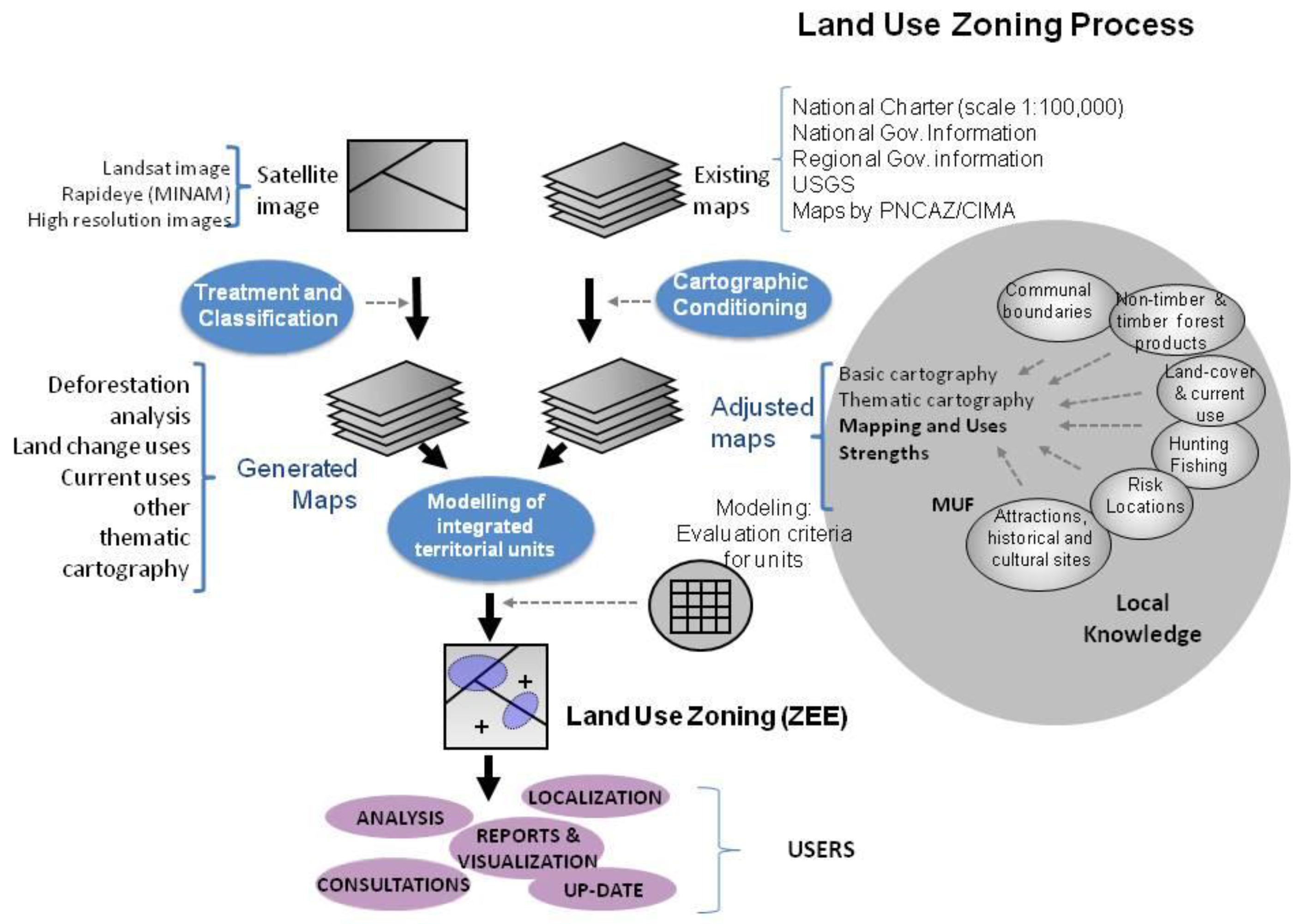 Sustainability 10 00511 g0a2 Sustainability 10 00511 g0a2
