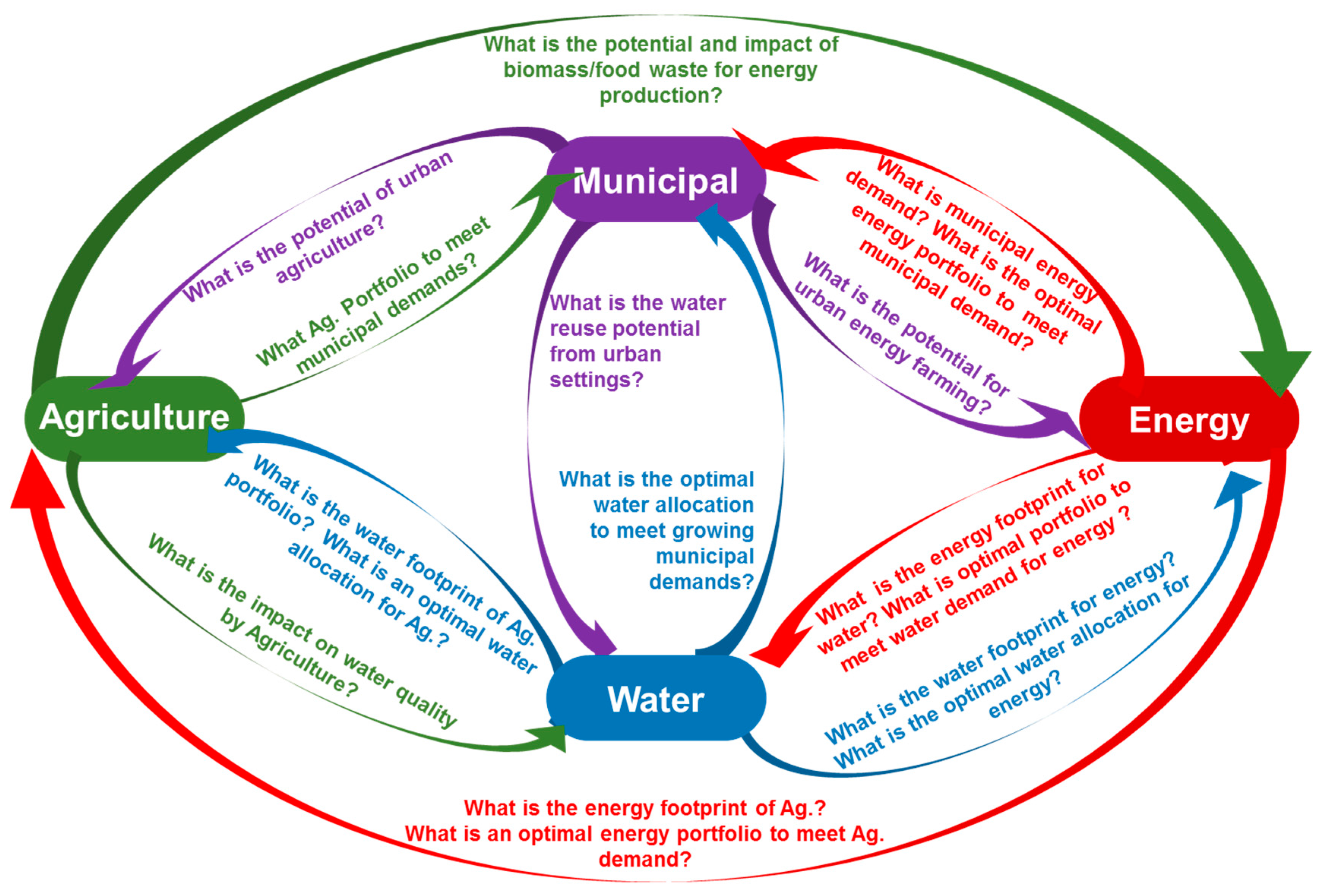 Sustainability 10 00512 g003
