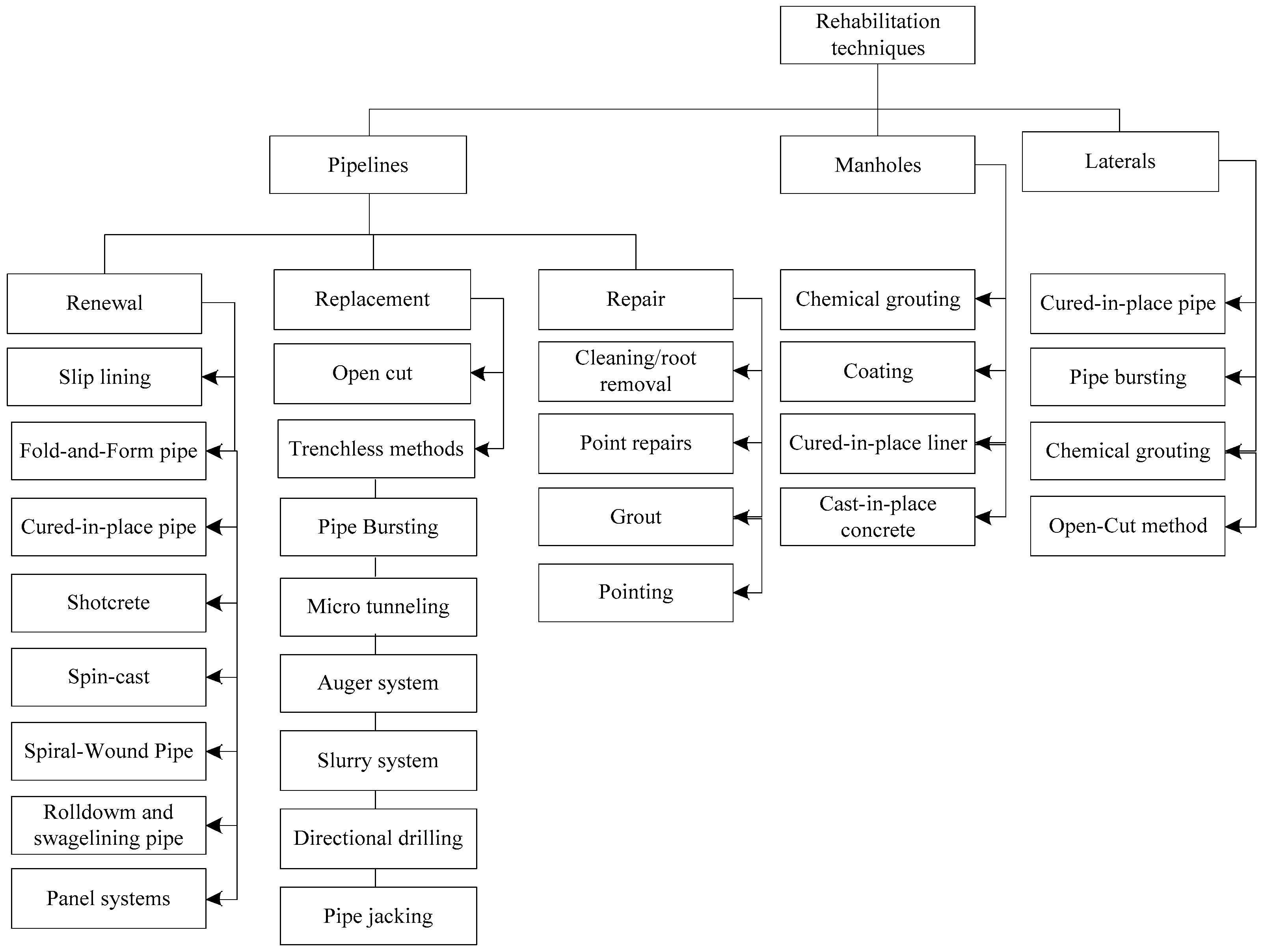 Sustainability 10 00517 g005 Sustainability 10 00517 g005