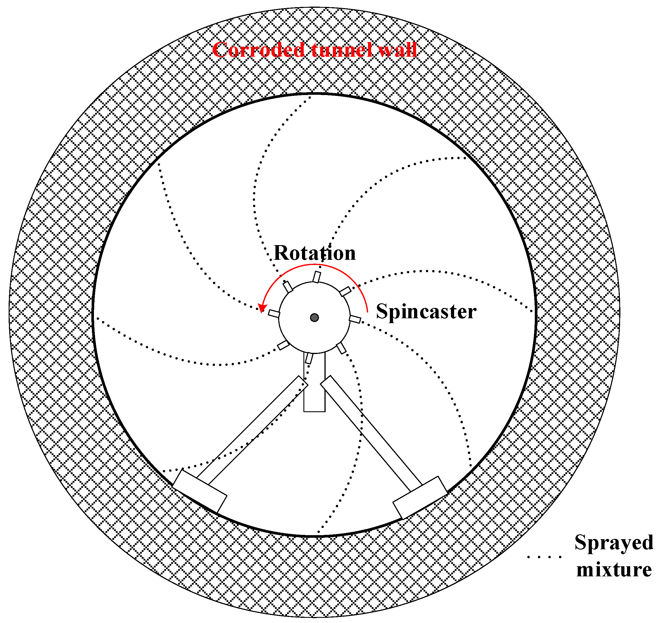 Sustainability 10 00517 g008 Sustainability 10 00517 g008