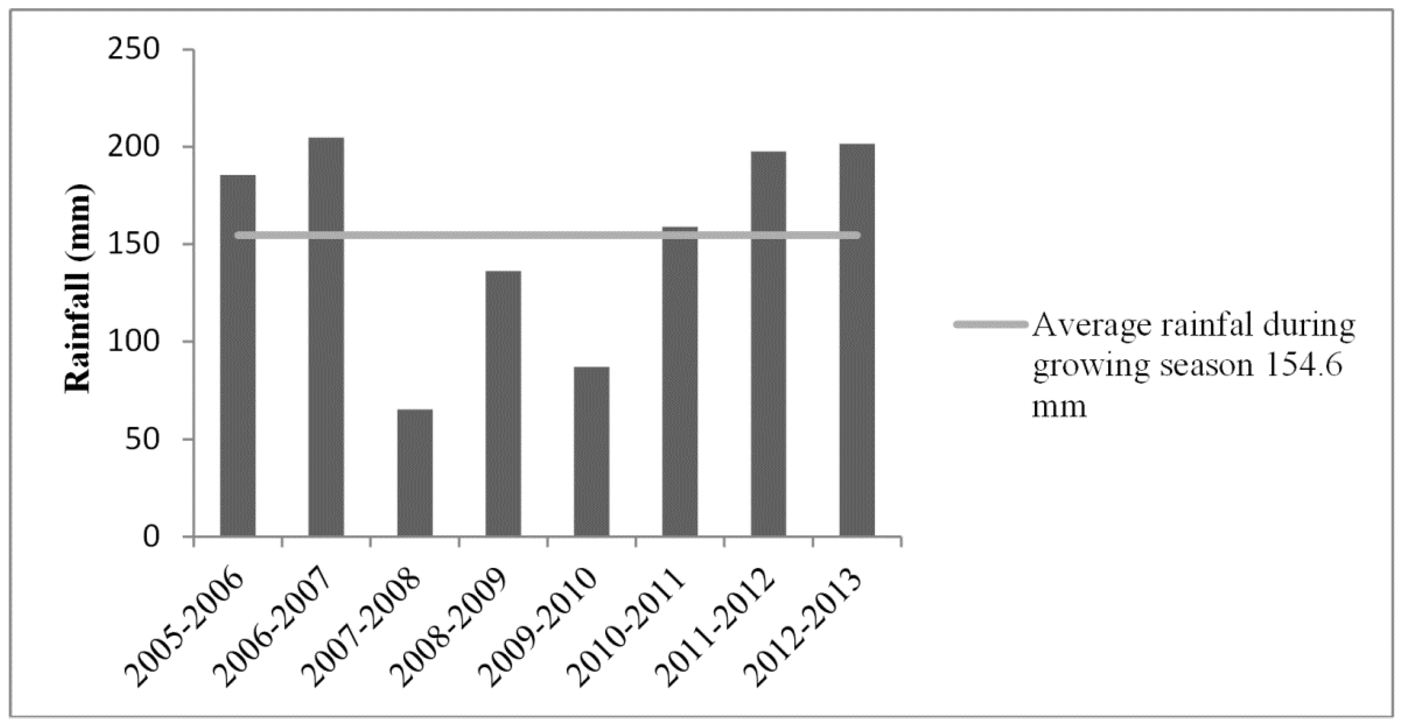 Sustainability 10 00518 g003