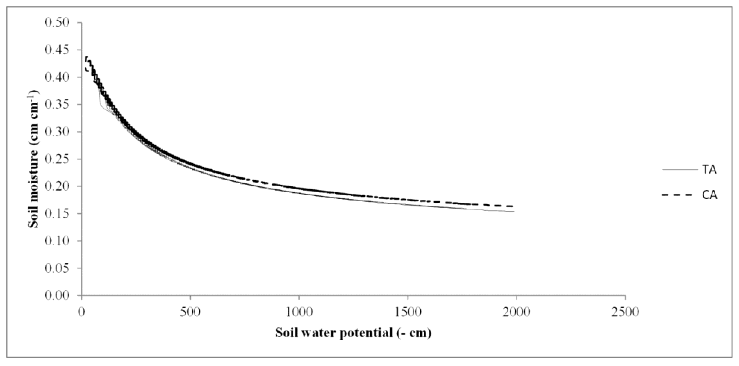Sustainability 10 00518 g005