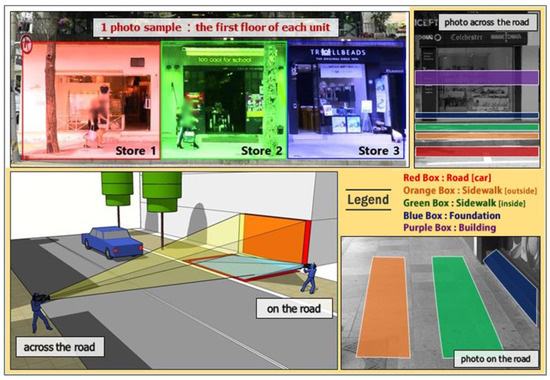 Sustainability Free Full Text Analyzing Thermal