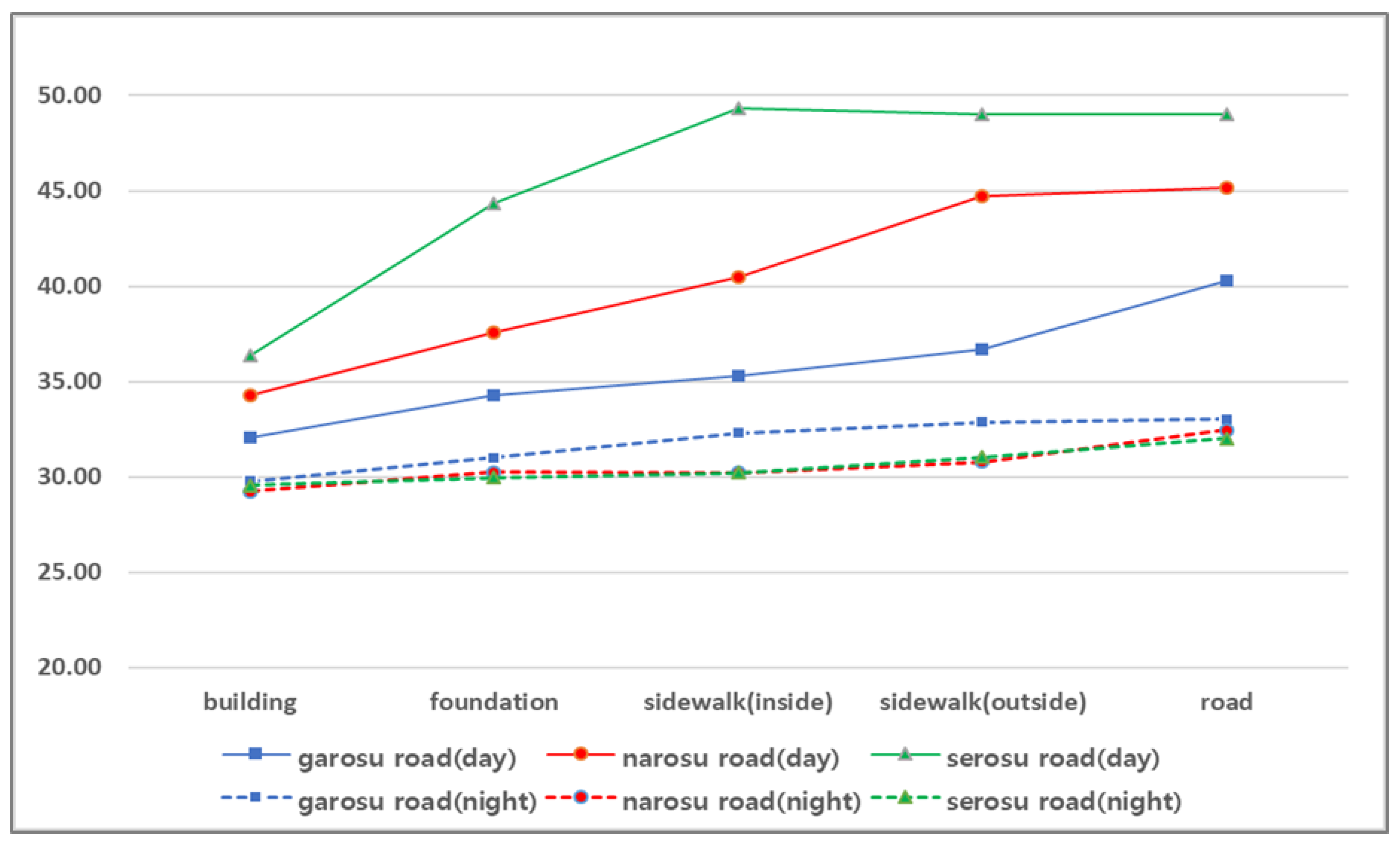 Sustainability 10 00519 g003