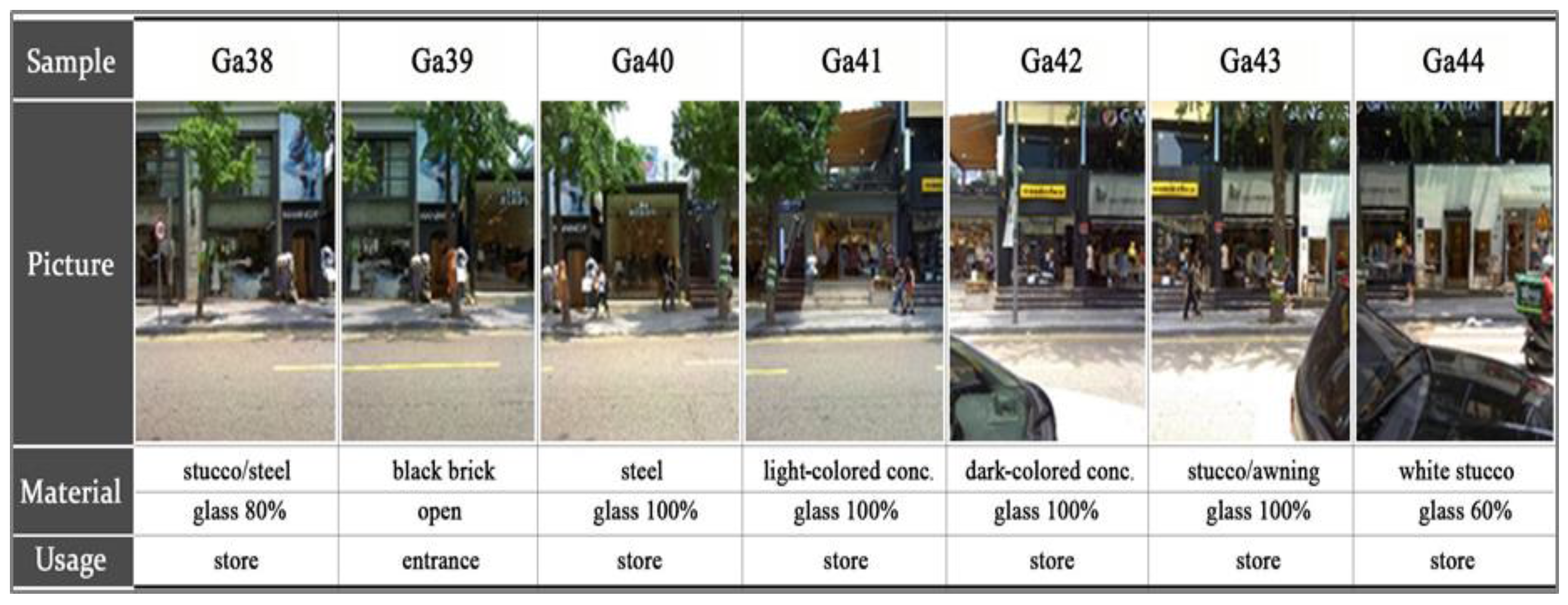 Sustainability 10 00519 g004