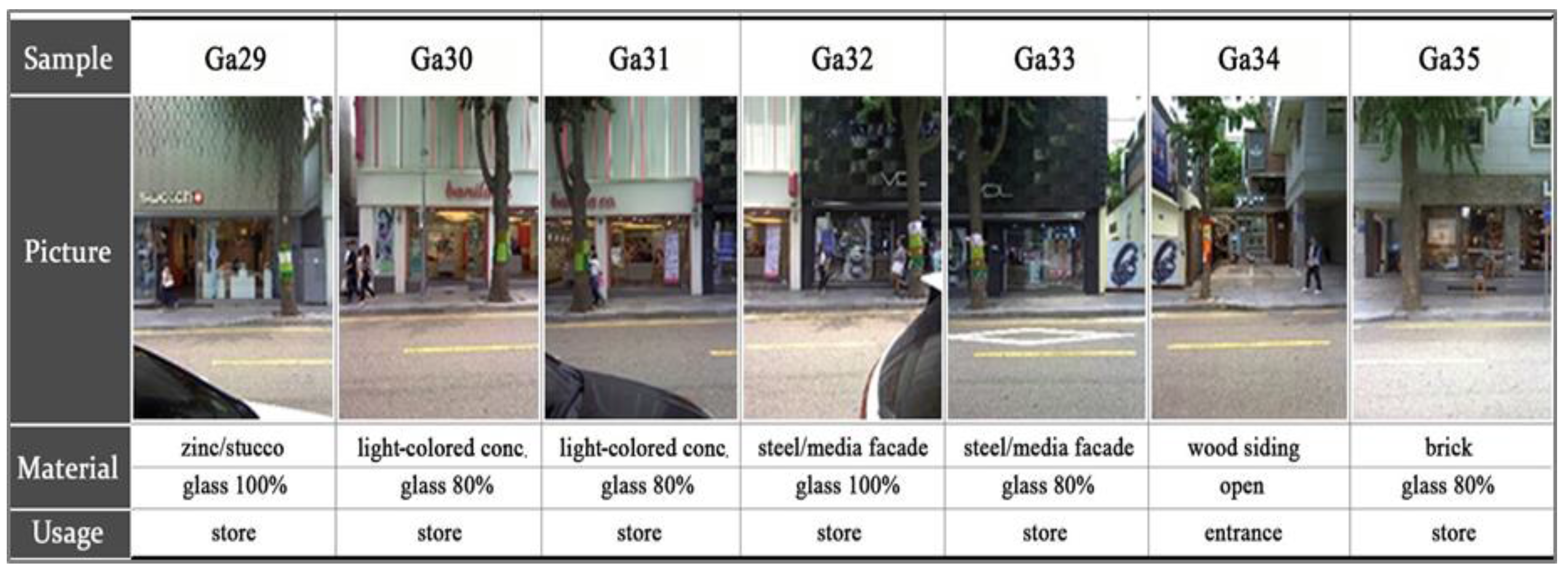 Sustainability 10 00519 g005