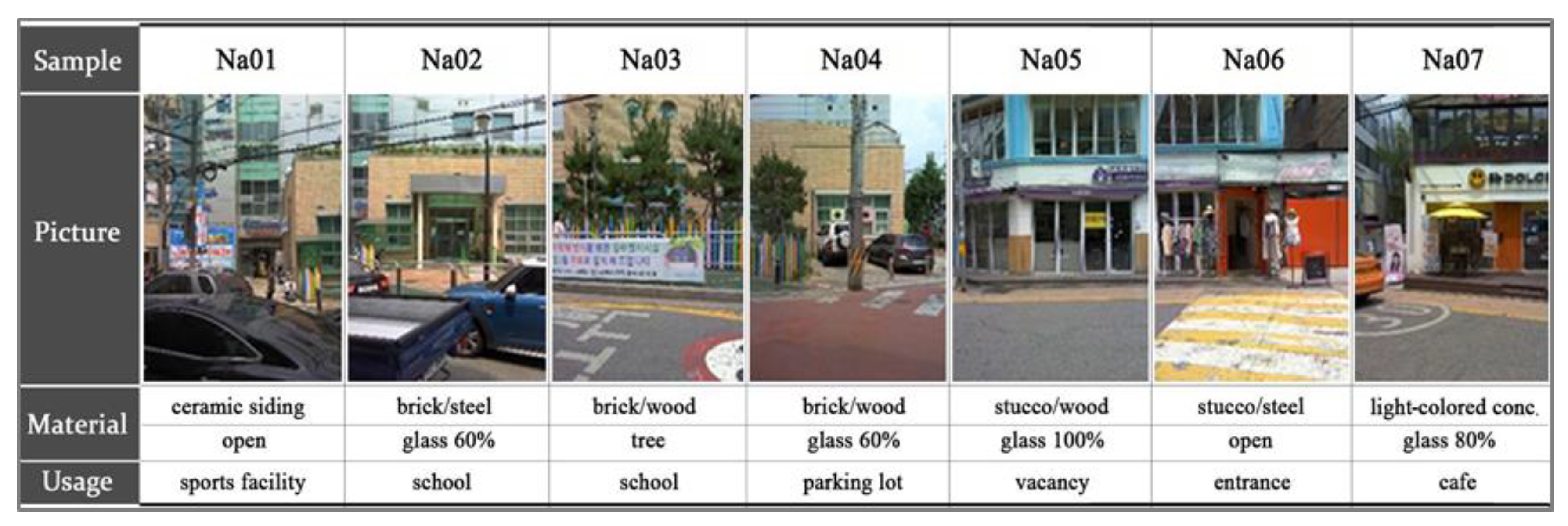 Sustainability 10 00519 g007