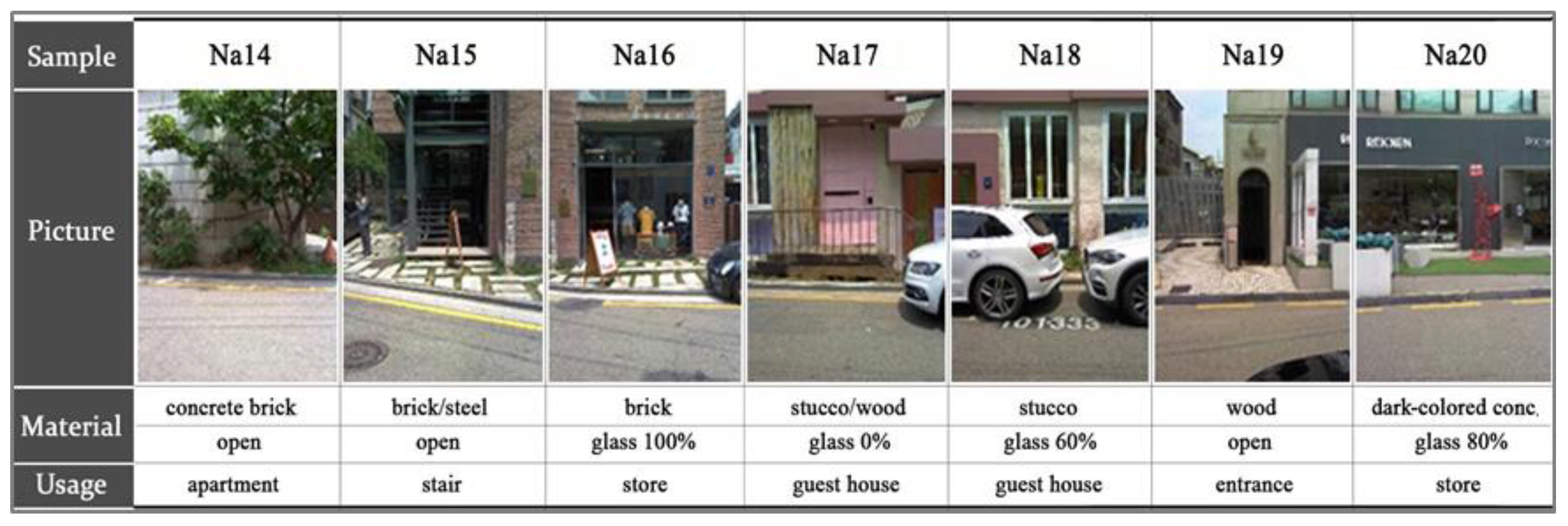 Sustainability 10 00519 g008