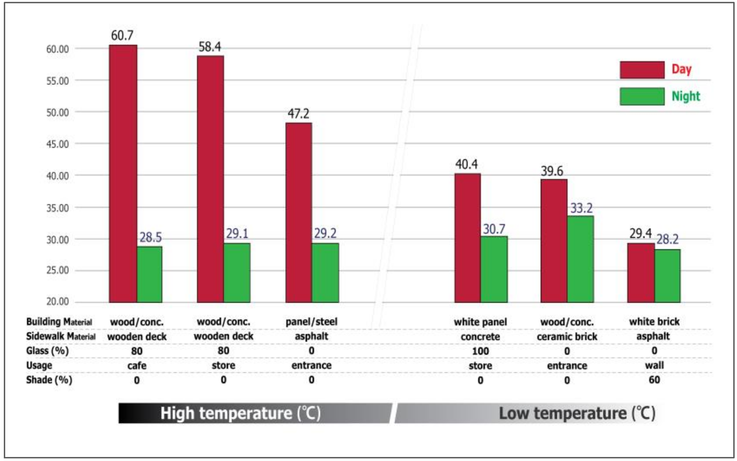 Sustainability 10 00519 g009