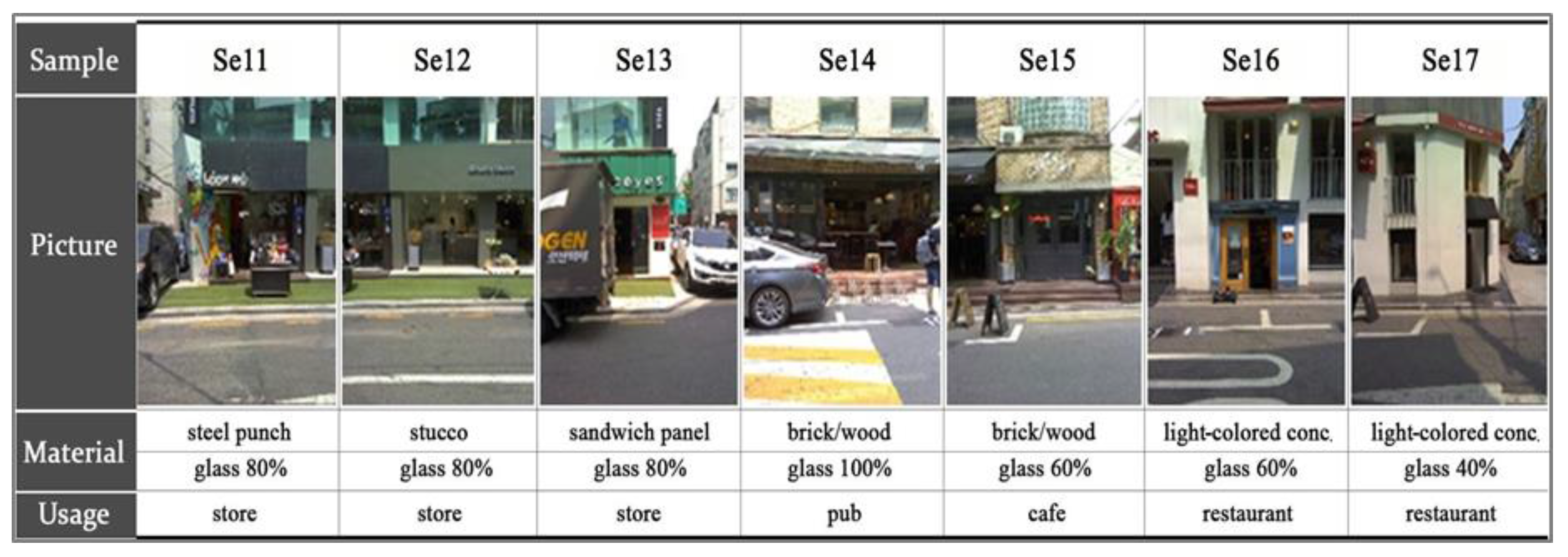 Sustainability 10 00519 g010