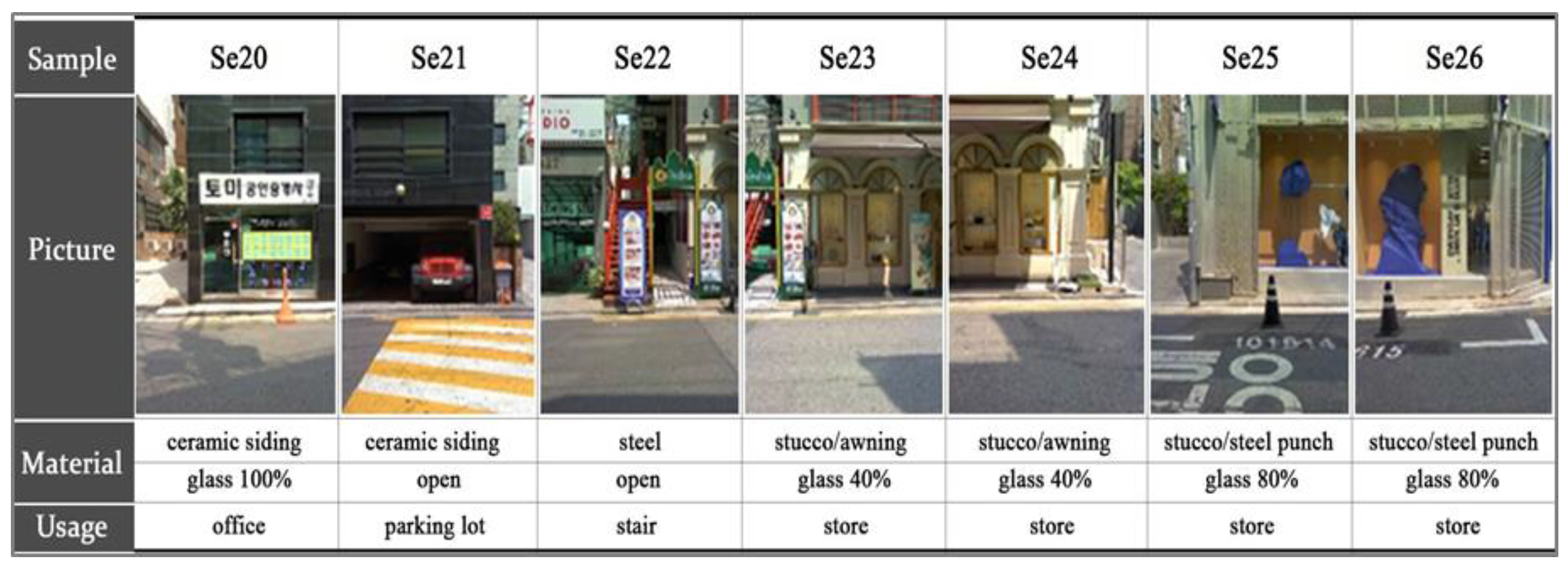 Sustainability 10 00519 g011