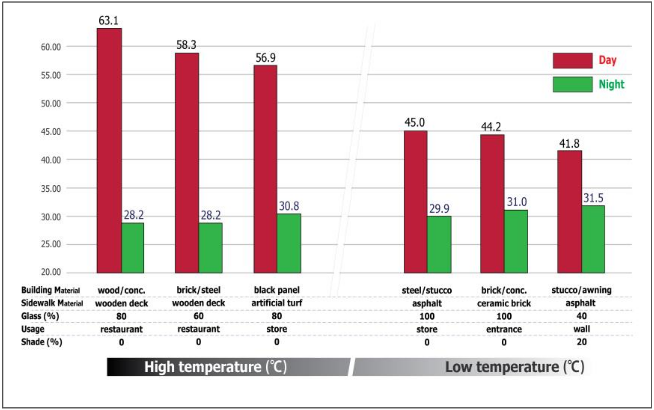 Sustainability 10 00519 g012