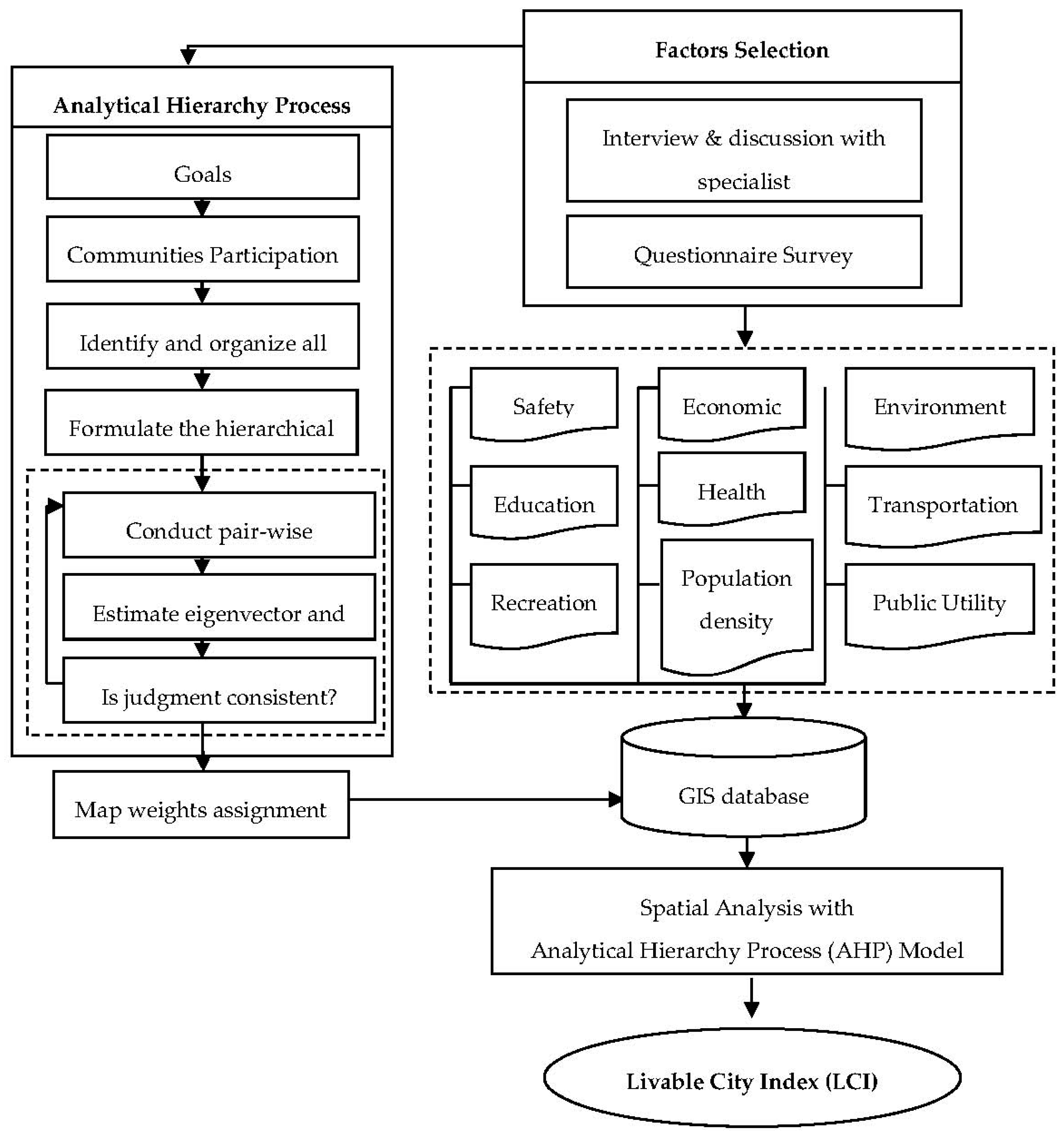 Sustainability 10 00520 g001